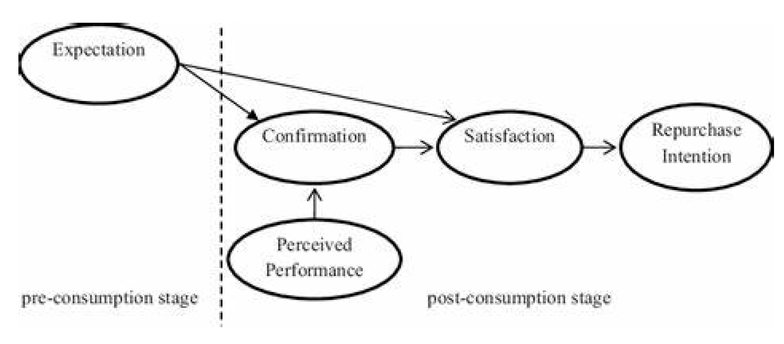 Preprints 148676 g003