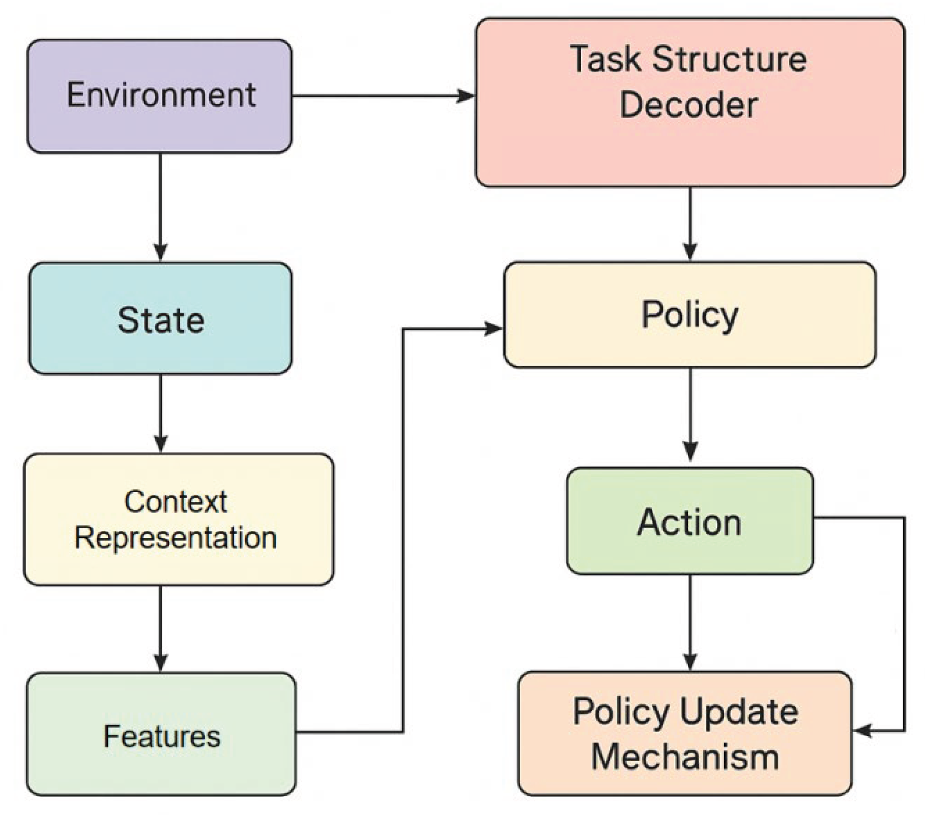 Preprints 200471 g001