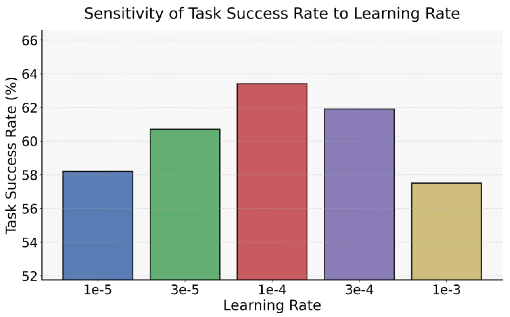 Preprints 200471 g002