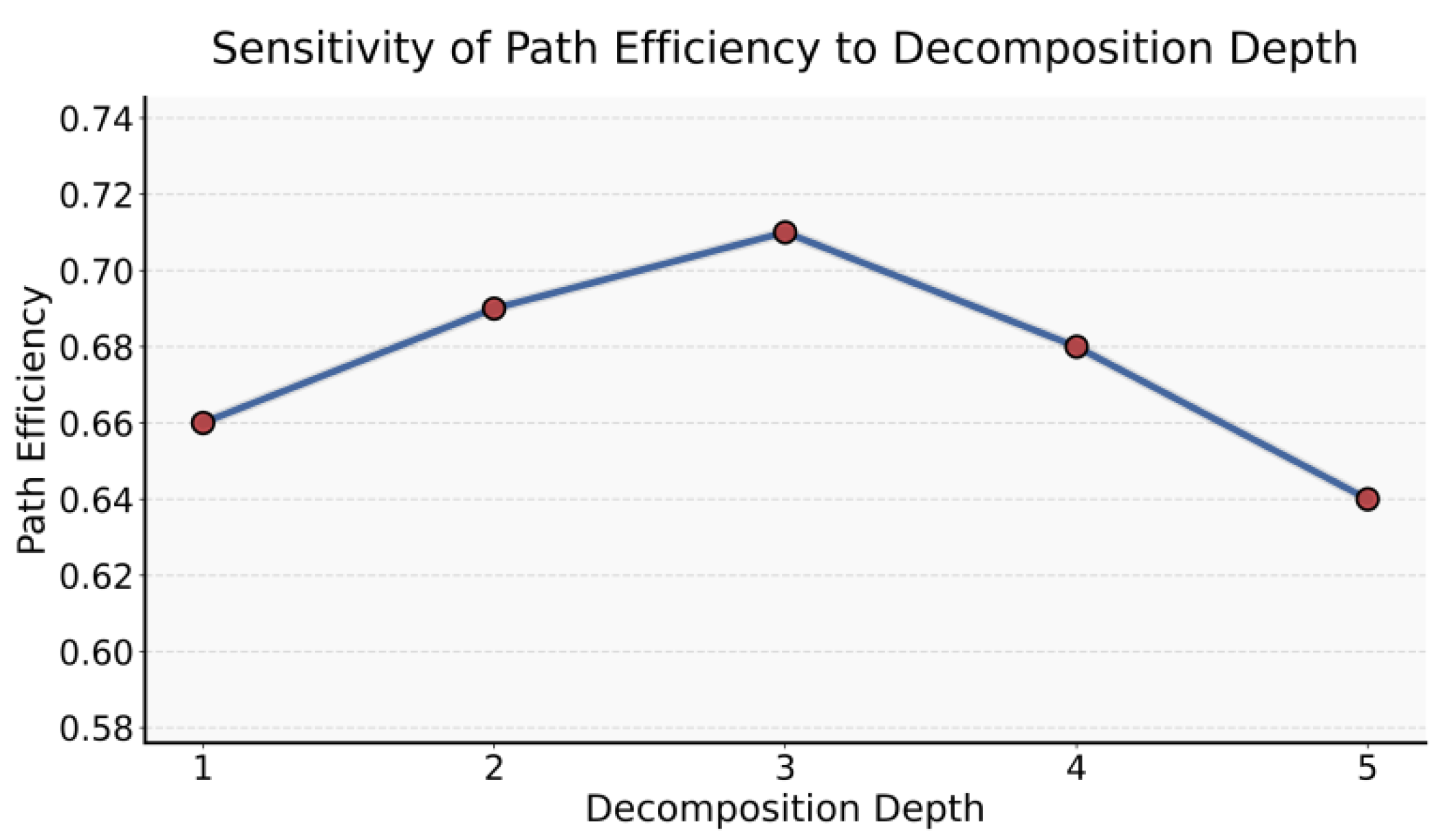 Preprints 200471 g003