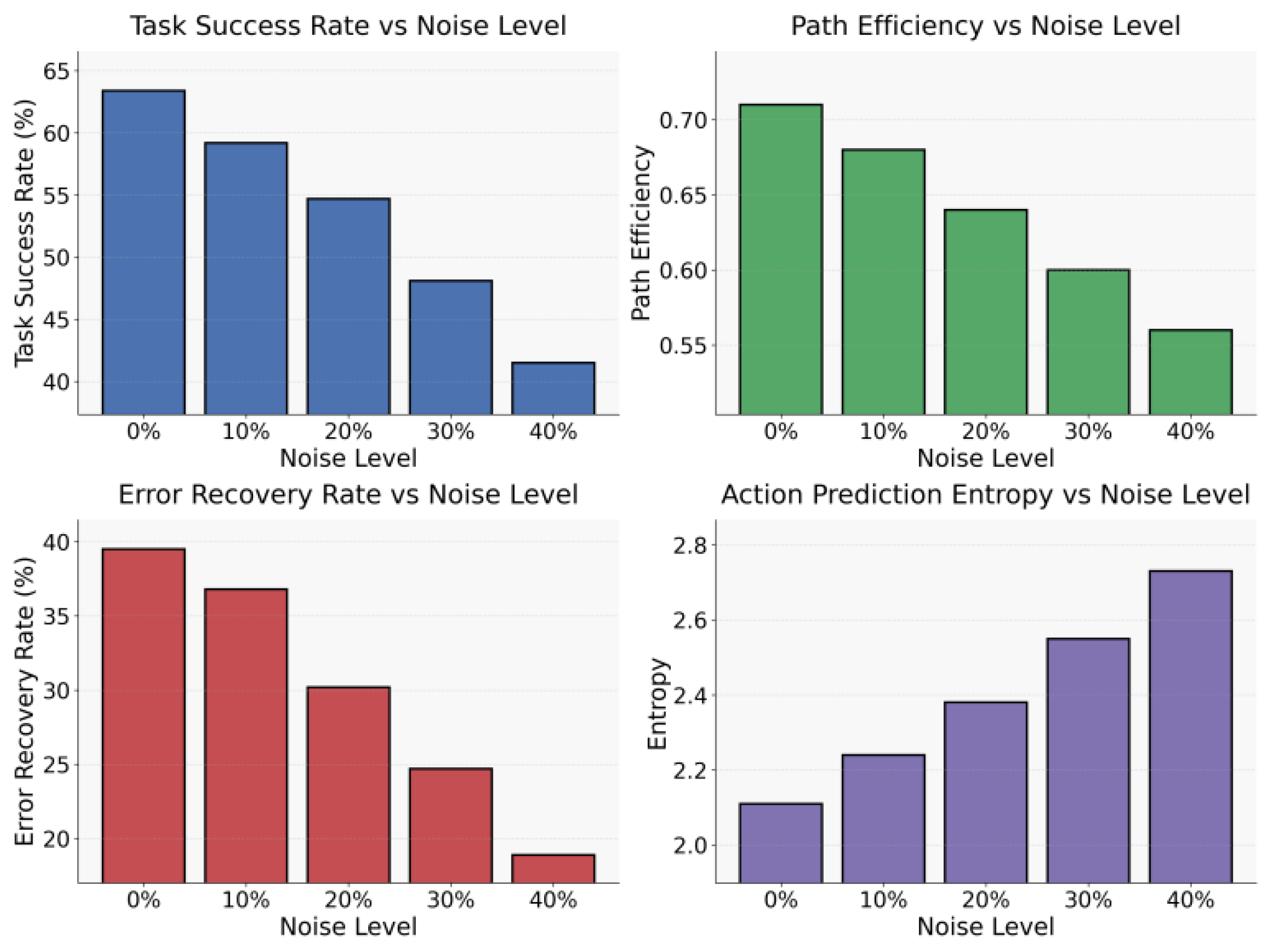 Preprints 200471 g004