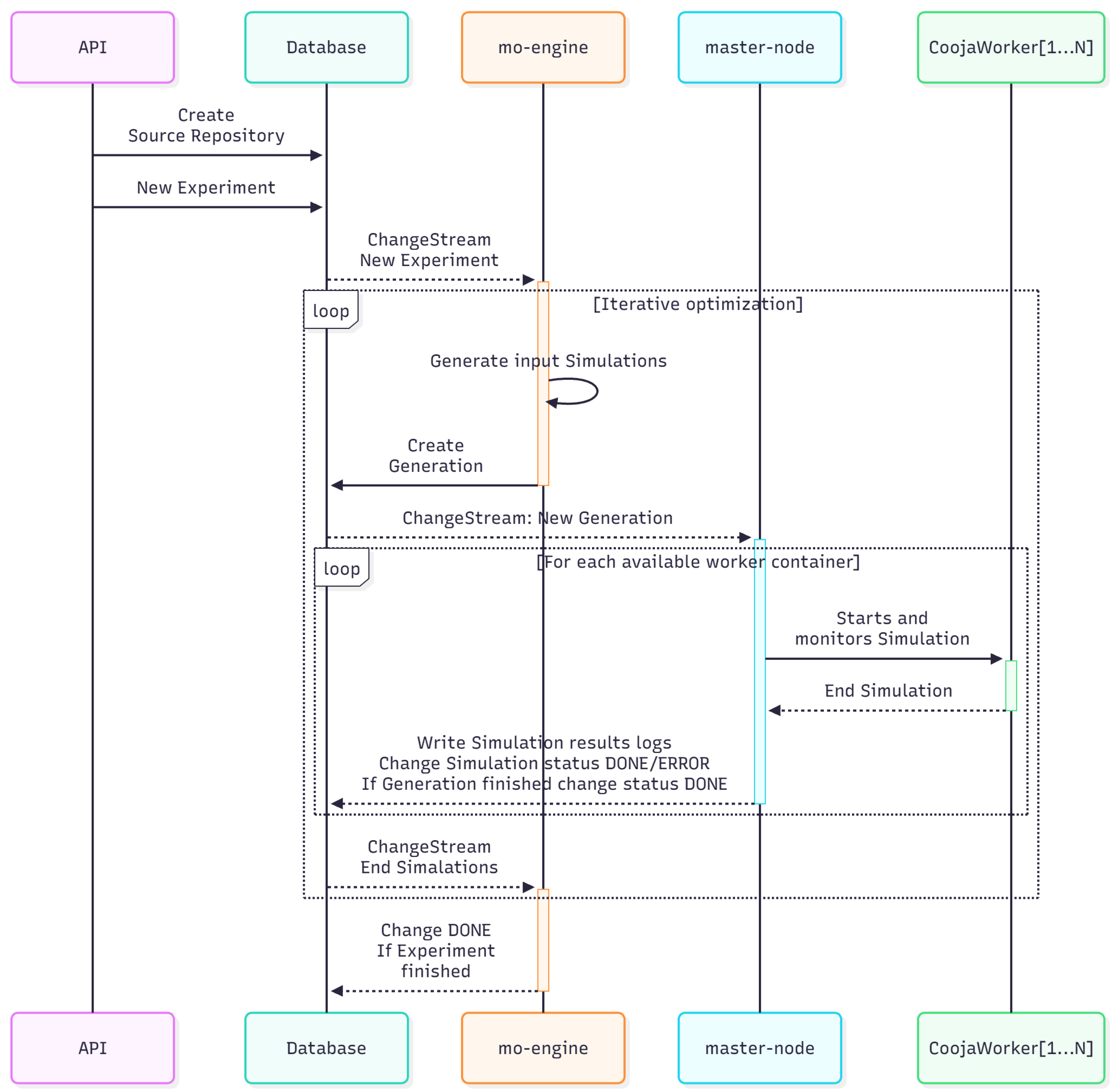 Preprints 193484 g002