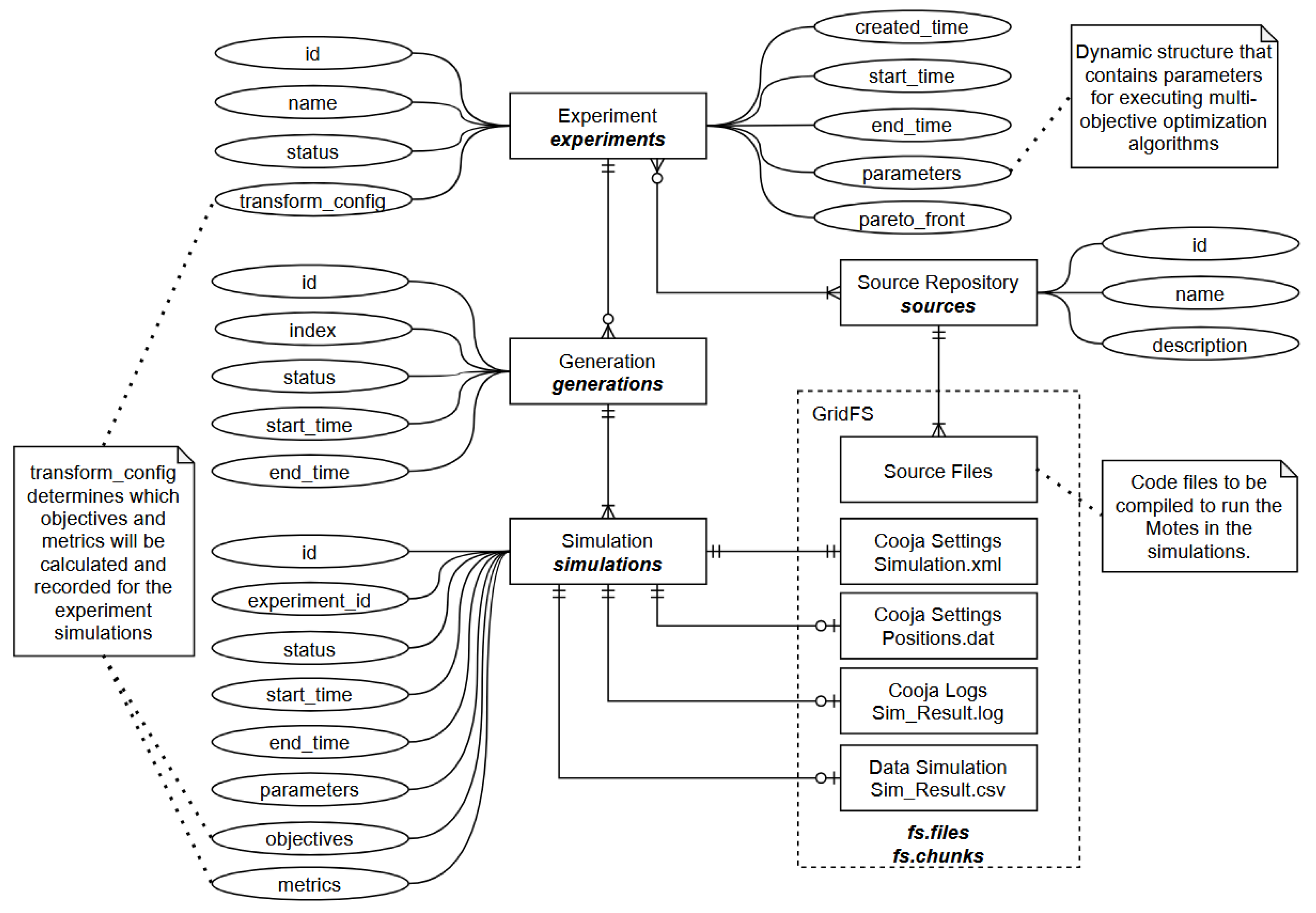 Preprints 193484 g003