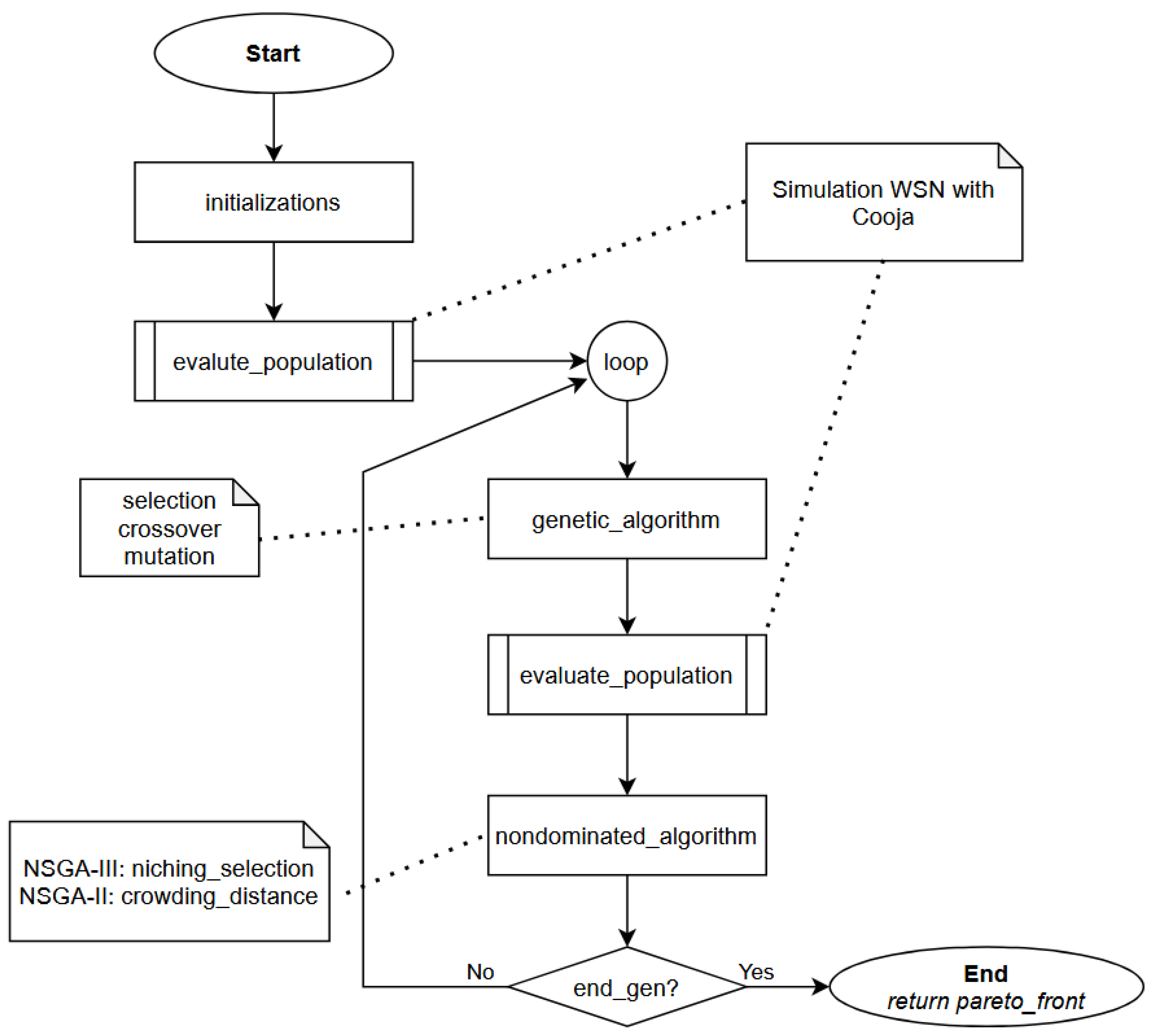 Preprints 193484 g004
