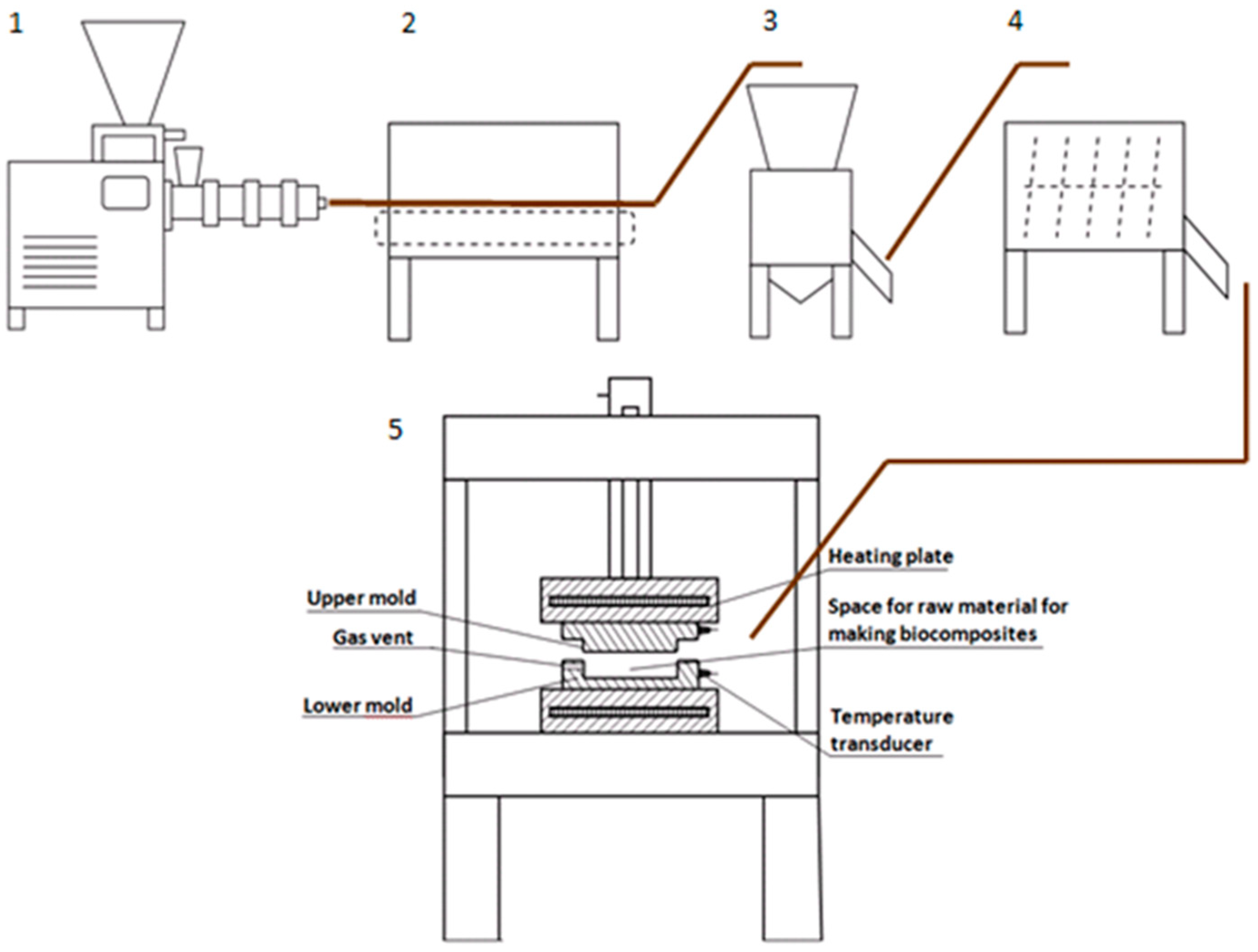Preprints 91658 g001
