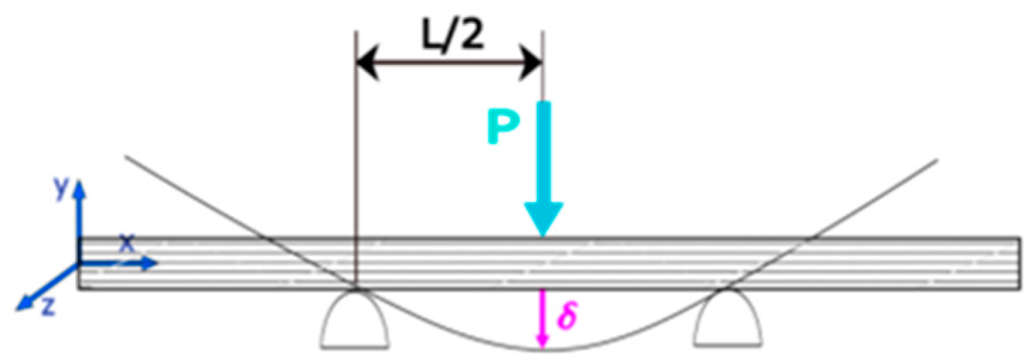 Preprints 91658 g002