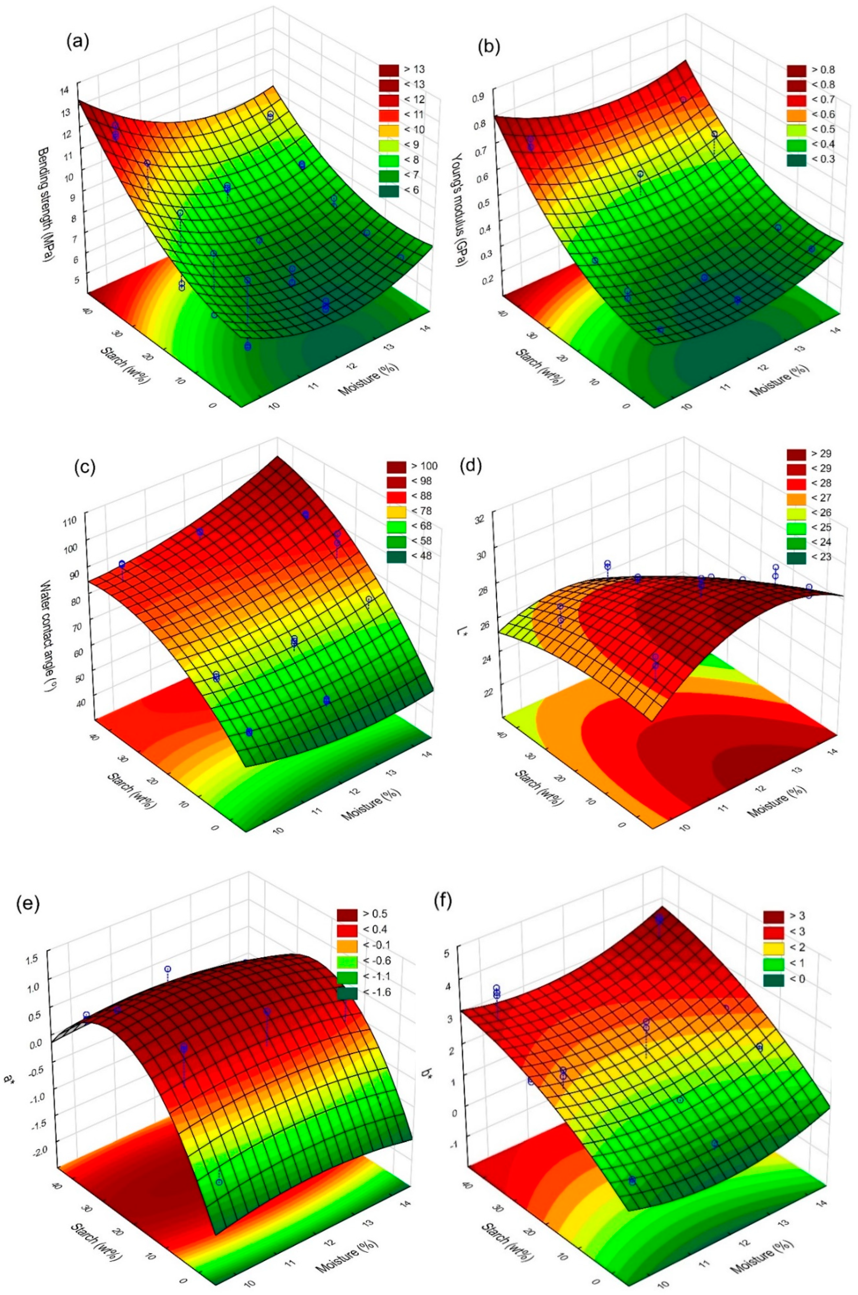 Preprints 91658 g003