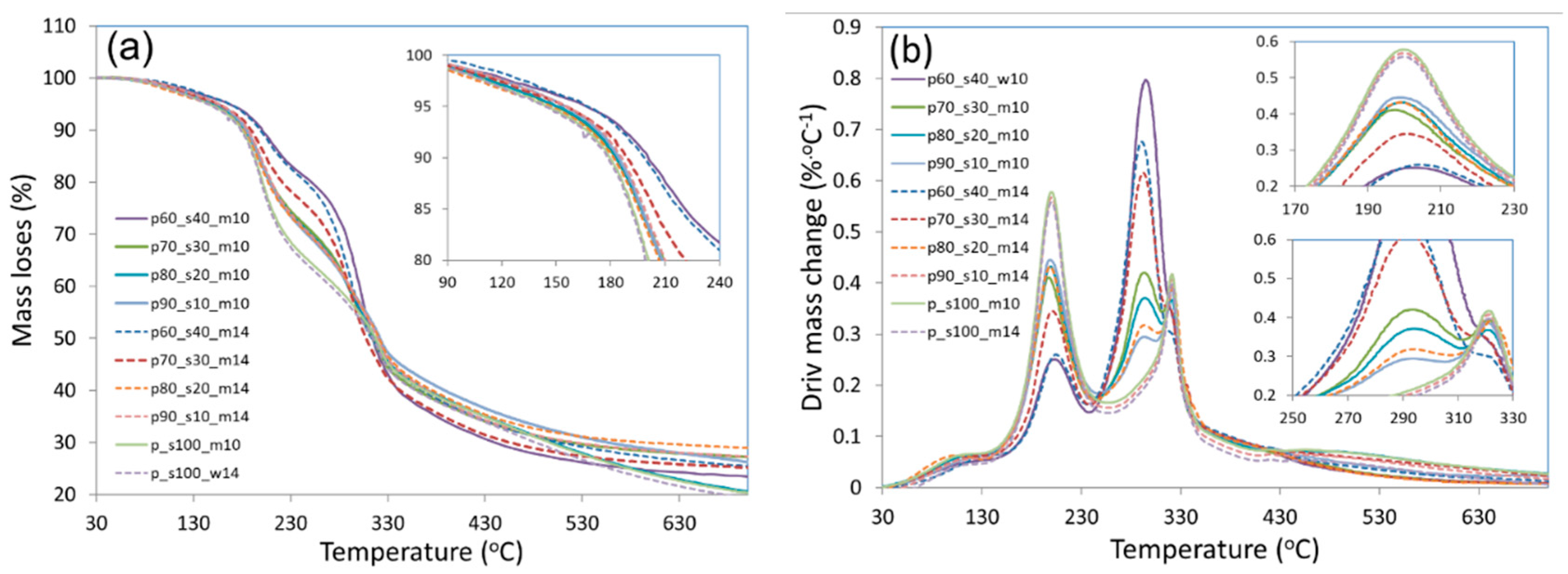 Preprints 91658 g006