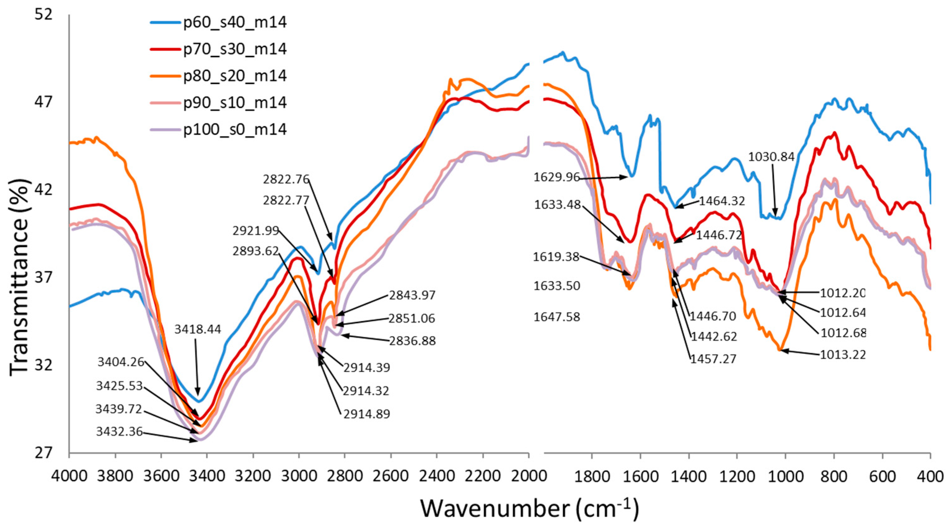 Preprints 91658 g007