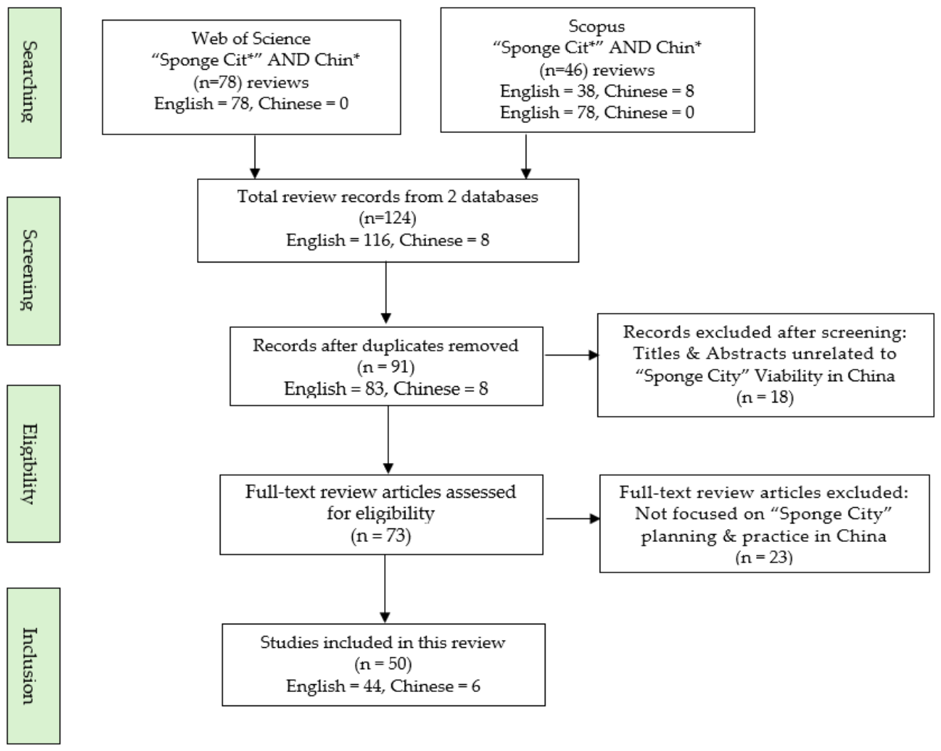 Preprints 225844 g002