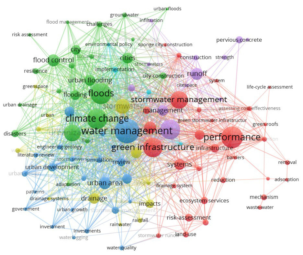 Preprints 225844 g003