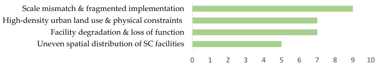 Preprints 225844 g007