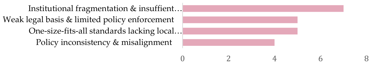 Preprints 225844 g009