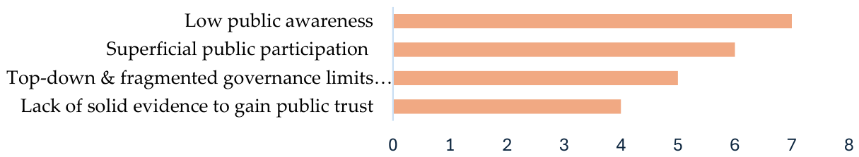 Preprints 225844 g015