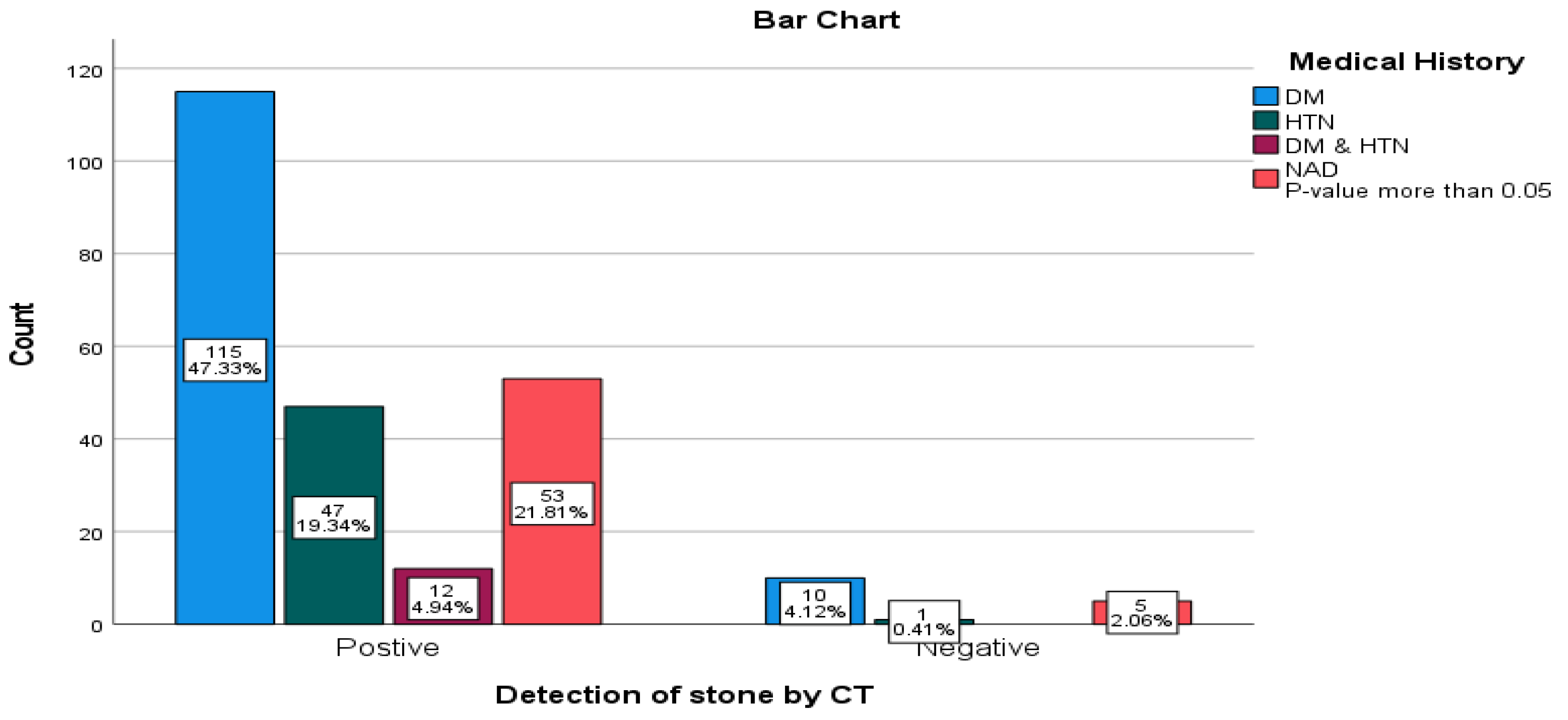 Preprints 139459 g001