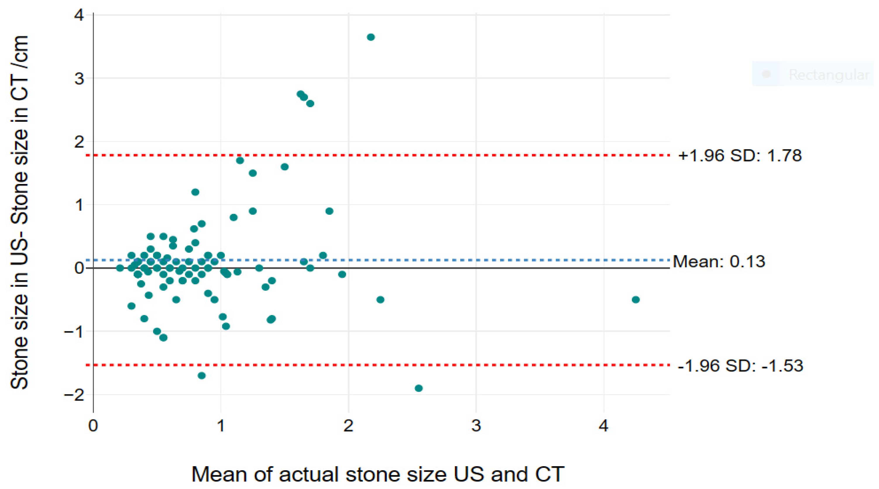 Preprints 139459 g003
