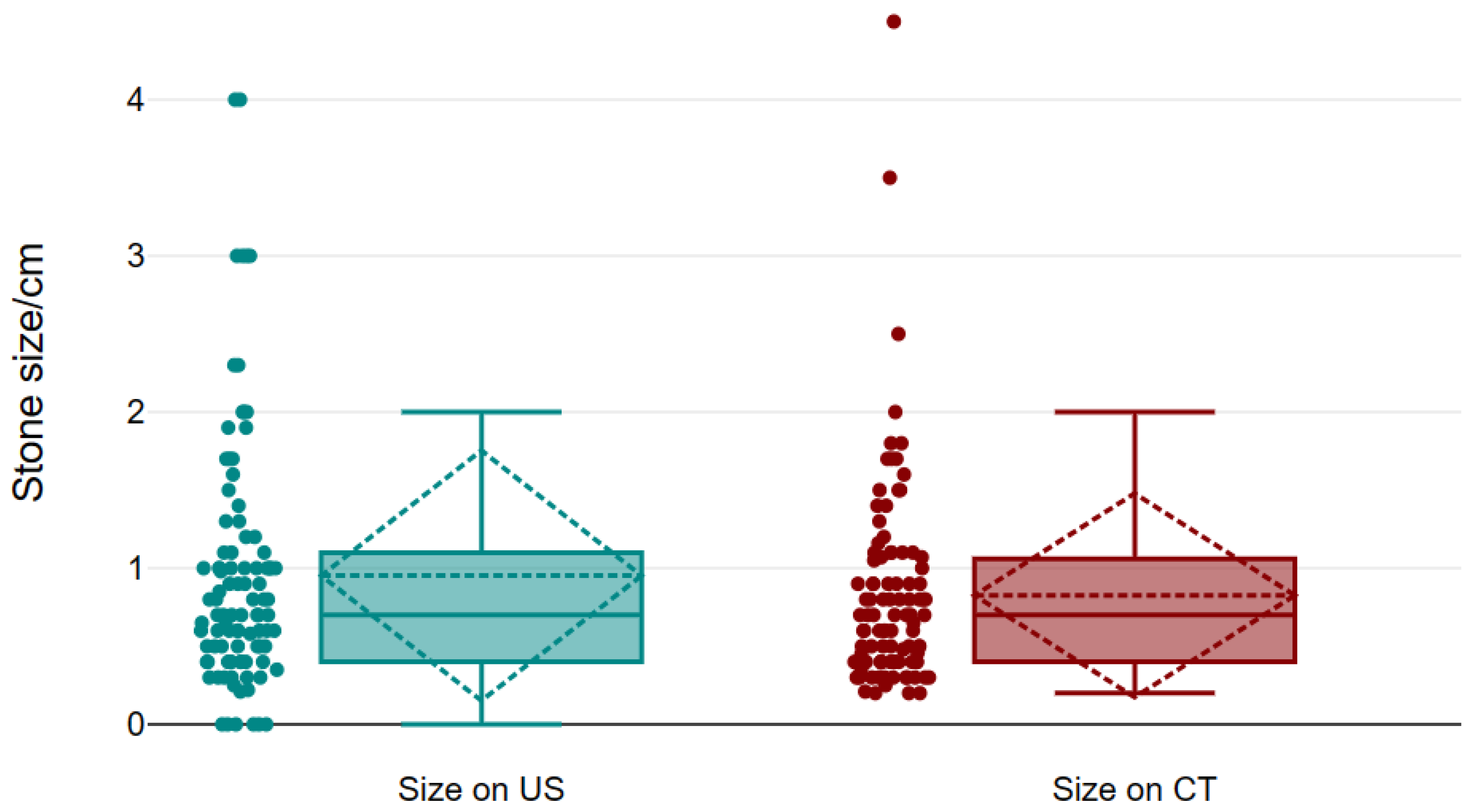 Preprints 139459 g004