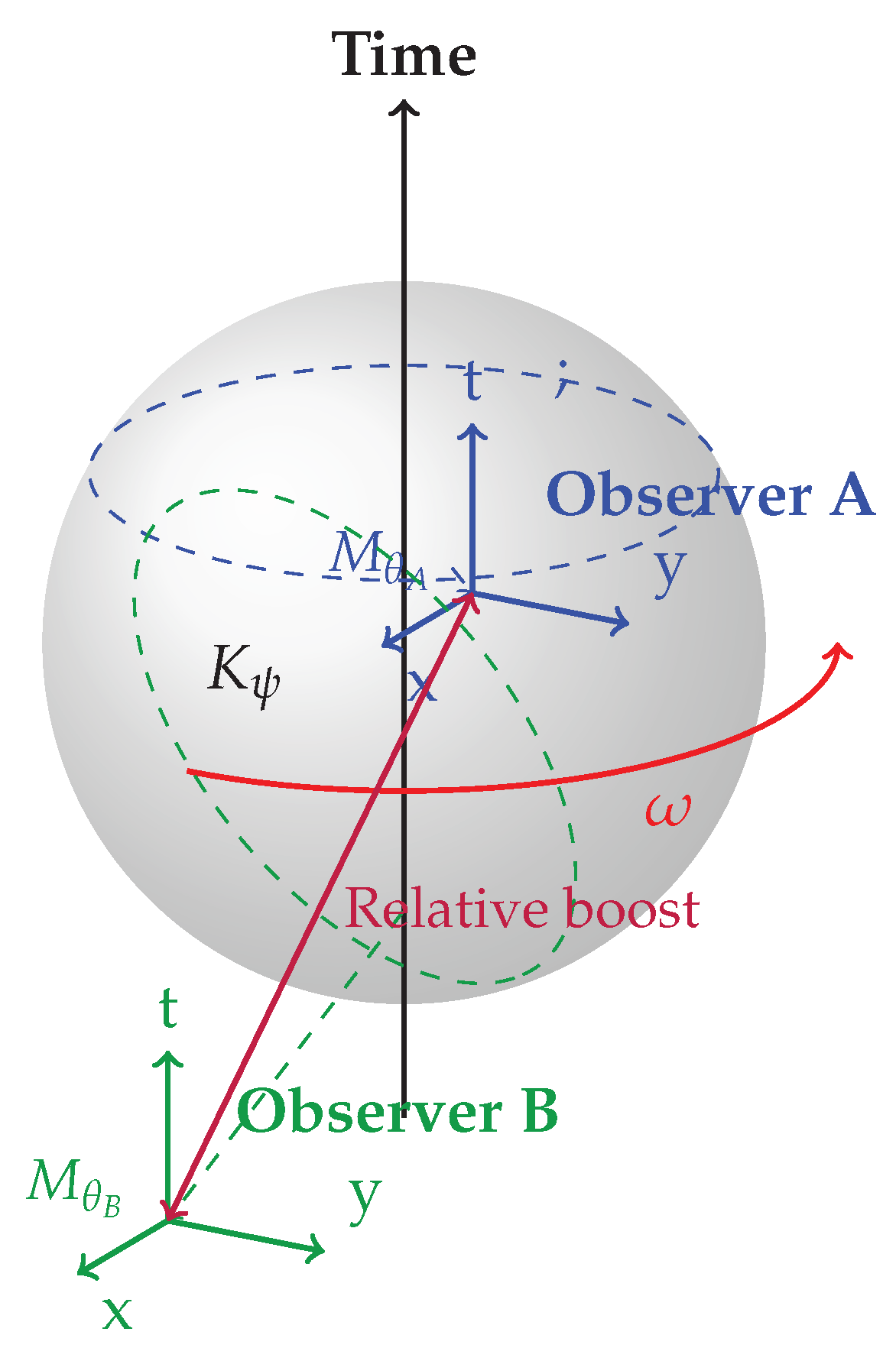 Preprints 156596 g001