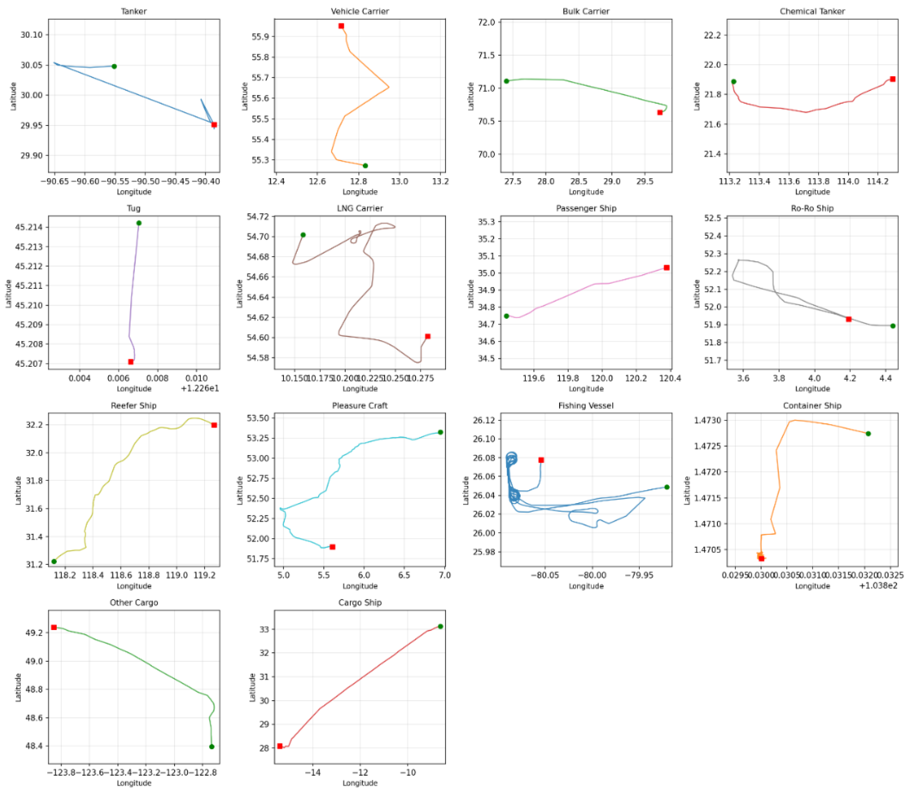 Preprints 208180 g003