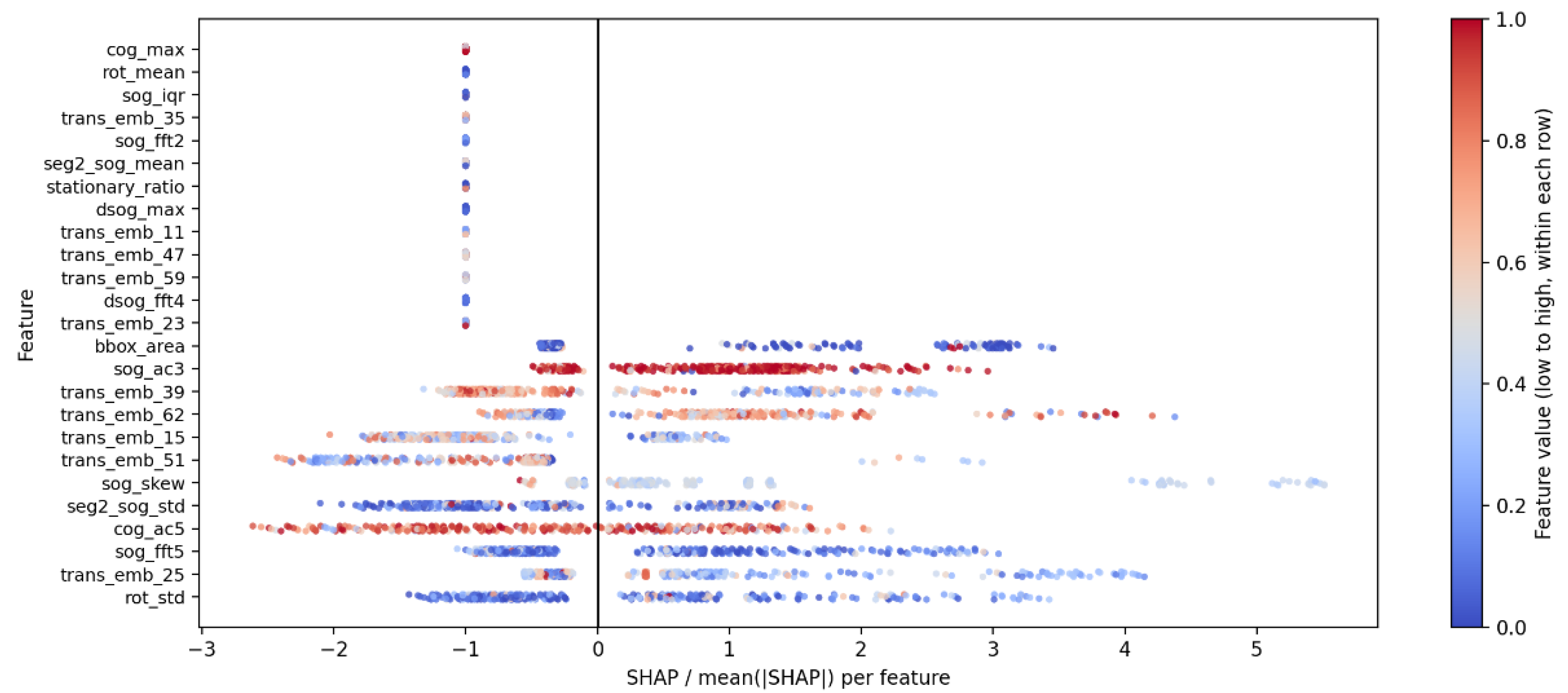 Preprints 208180 g004