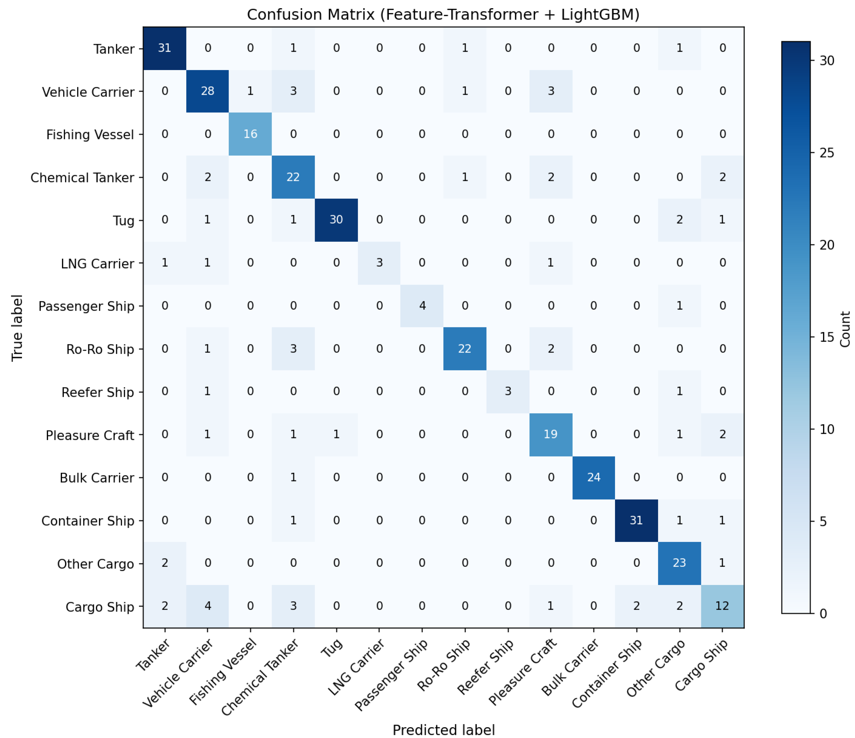Preprints 208180 g005