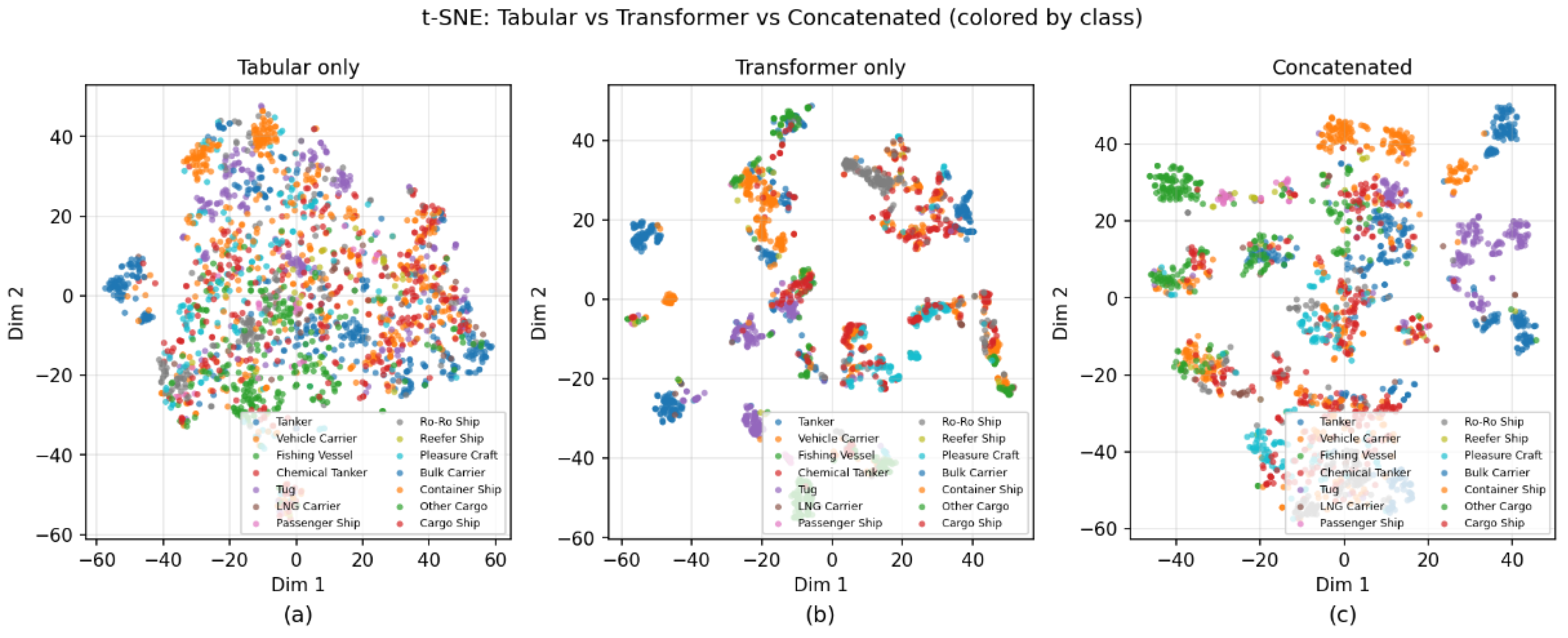 Preprints 208180 g006