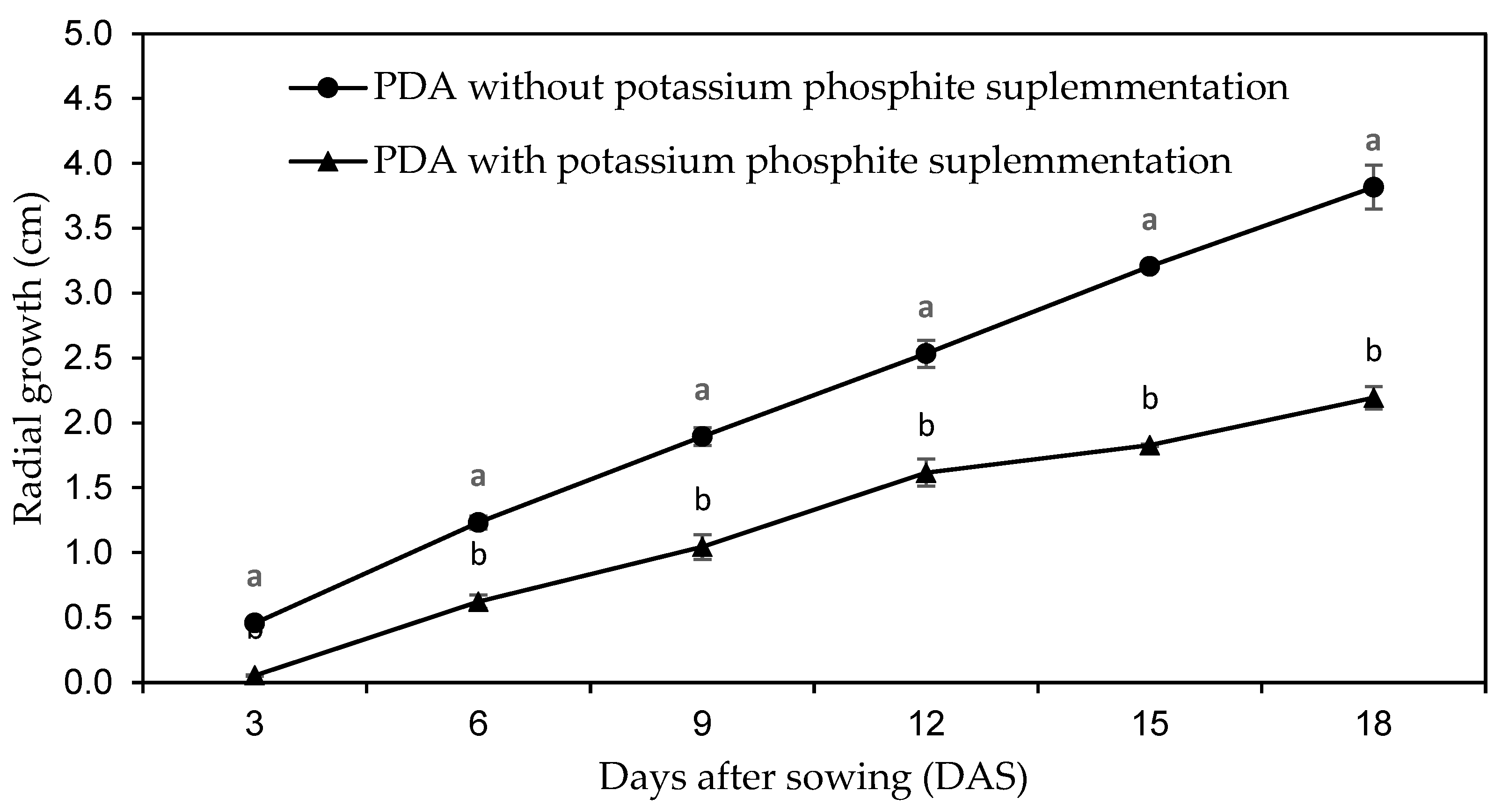 Preprints 148822 g002