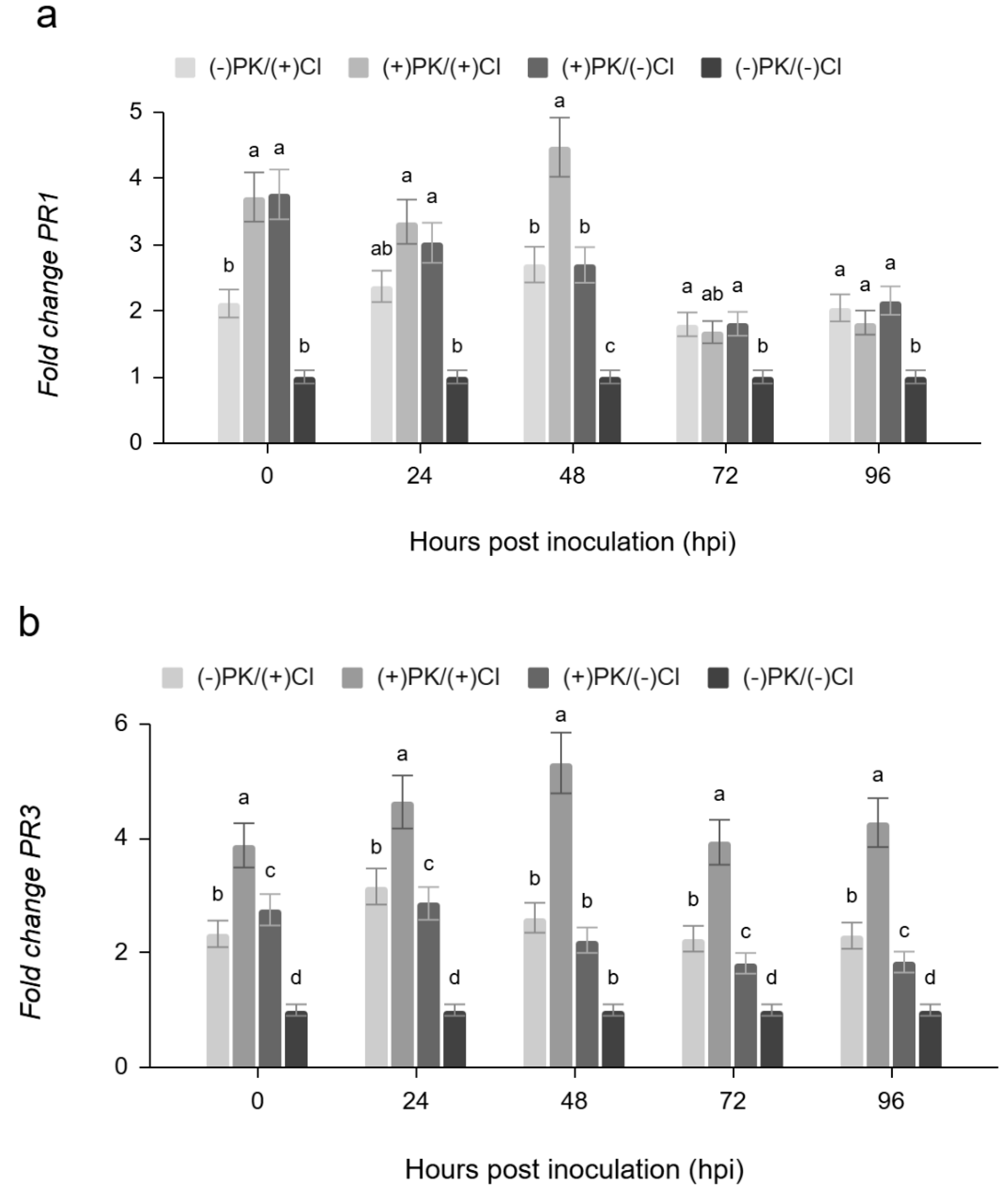 Preprints 148822 g004a