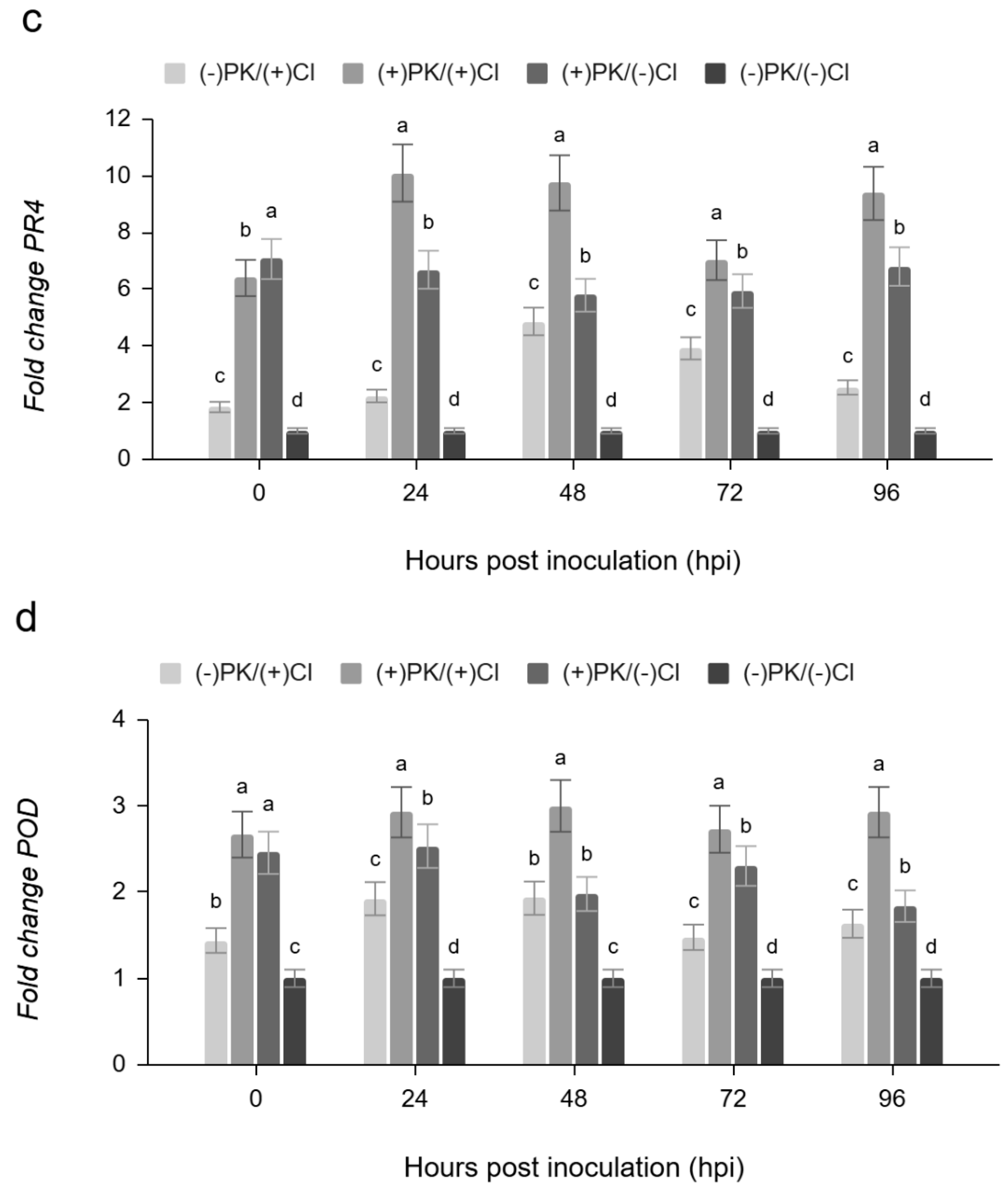 Preprints 148822 g004b