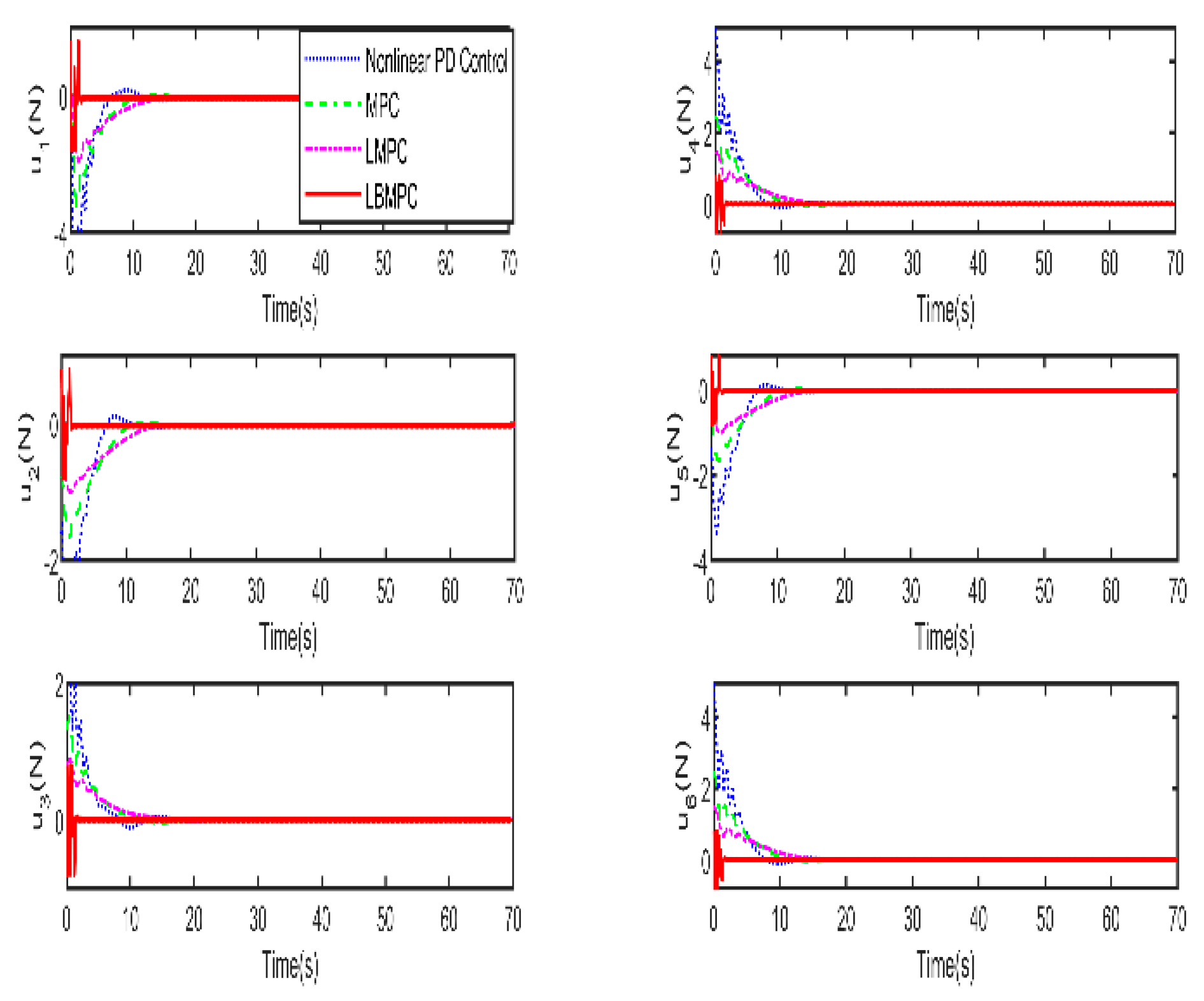 Preprints 141572 g006