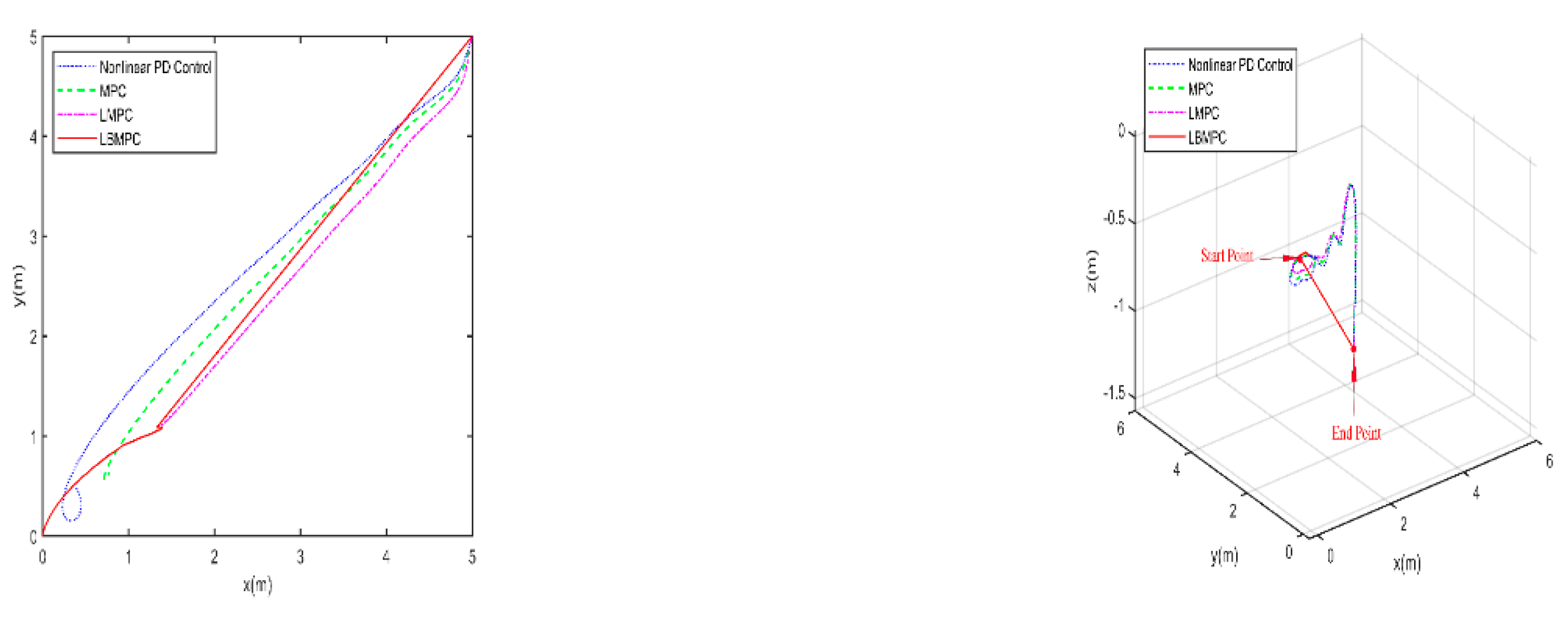 Preprints 141572 g007