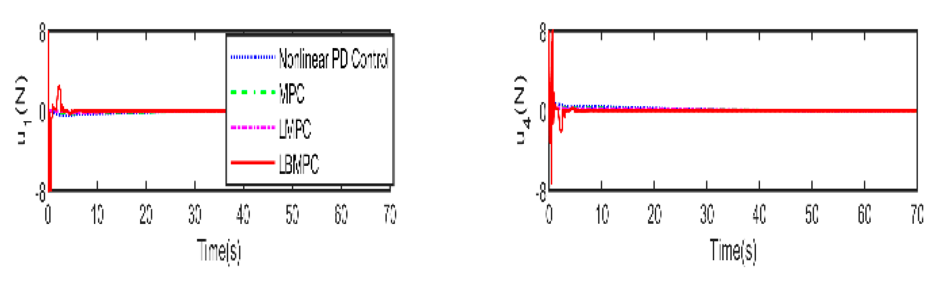 Preprints 141572 g010a