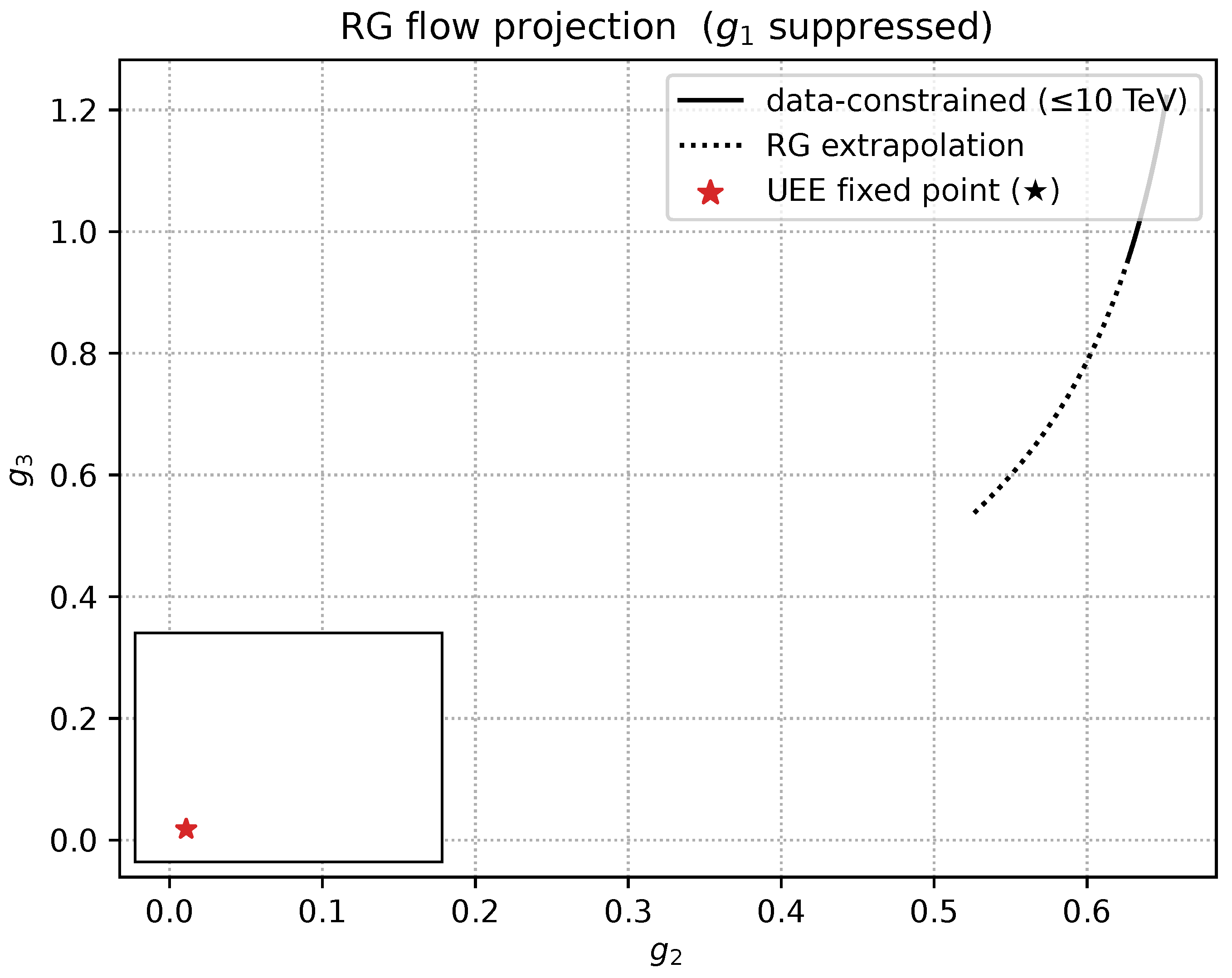 Preprints 159990 g0a10