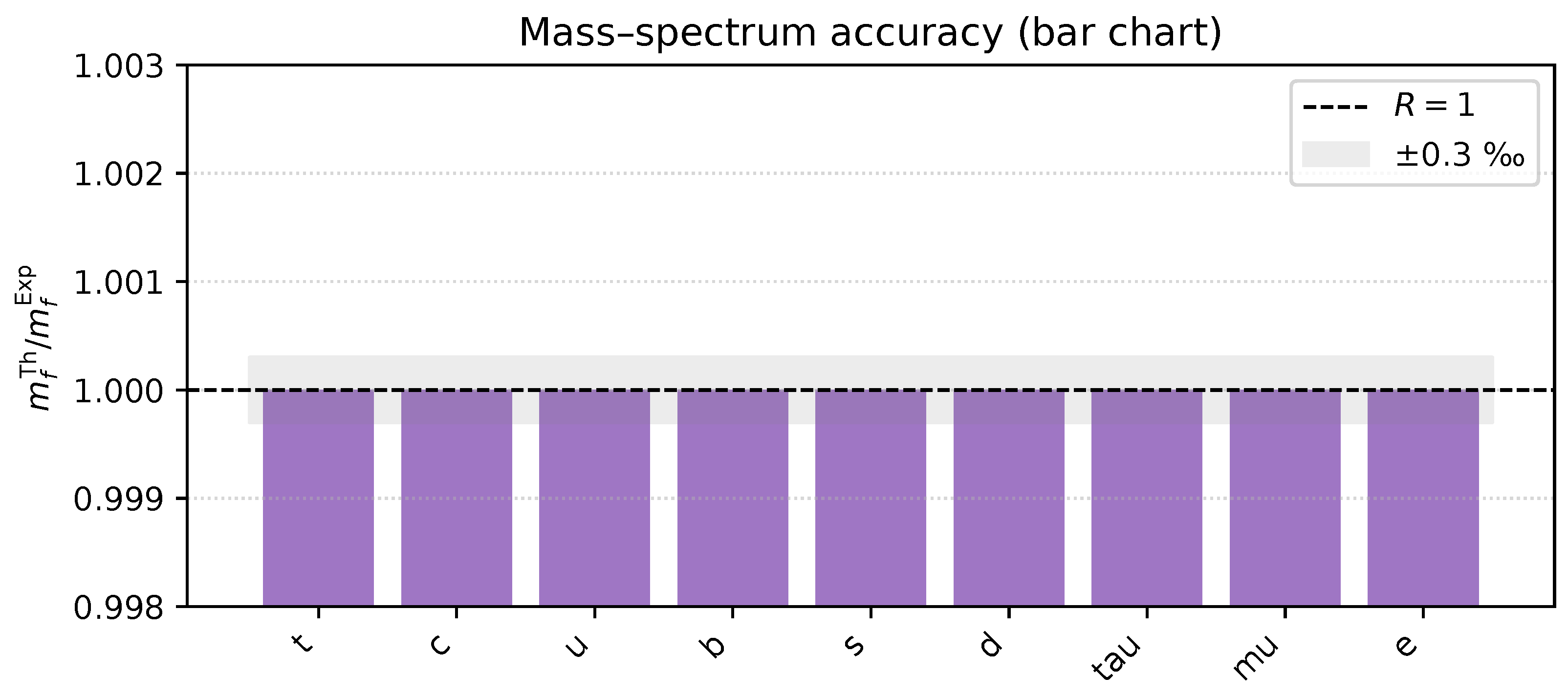 Preprints 159990 g0a13