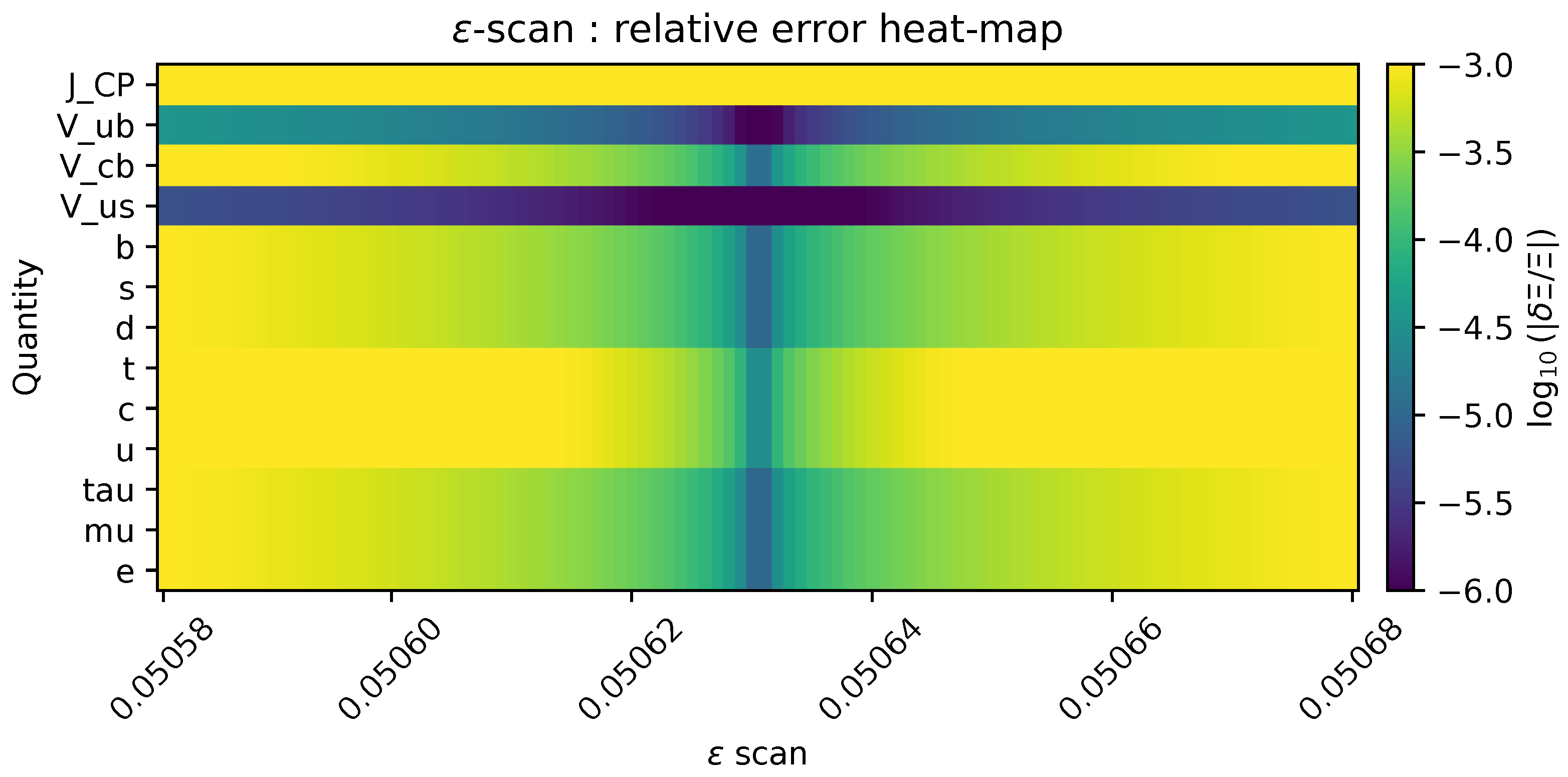 Preprints 159990 g0a14