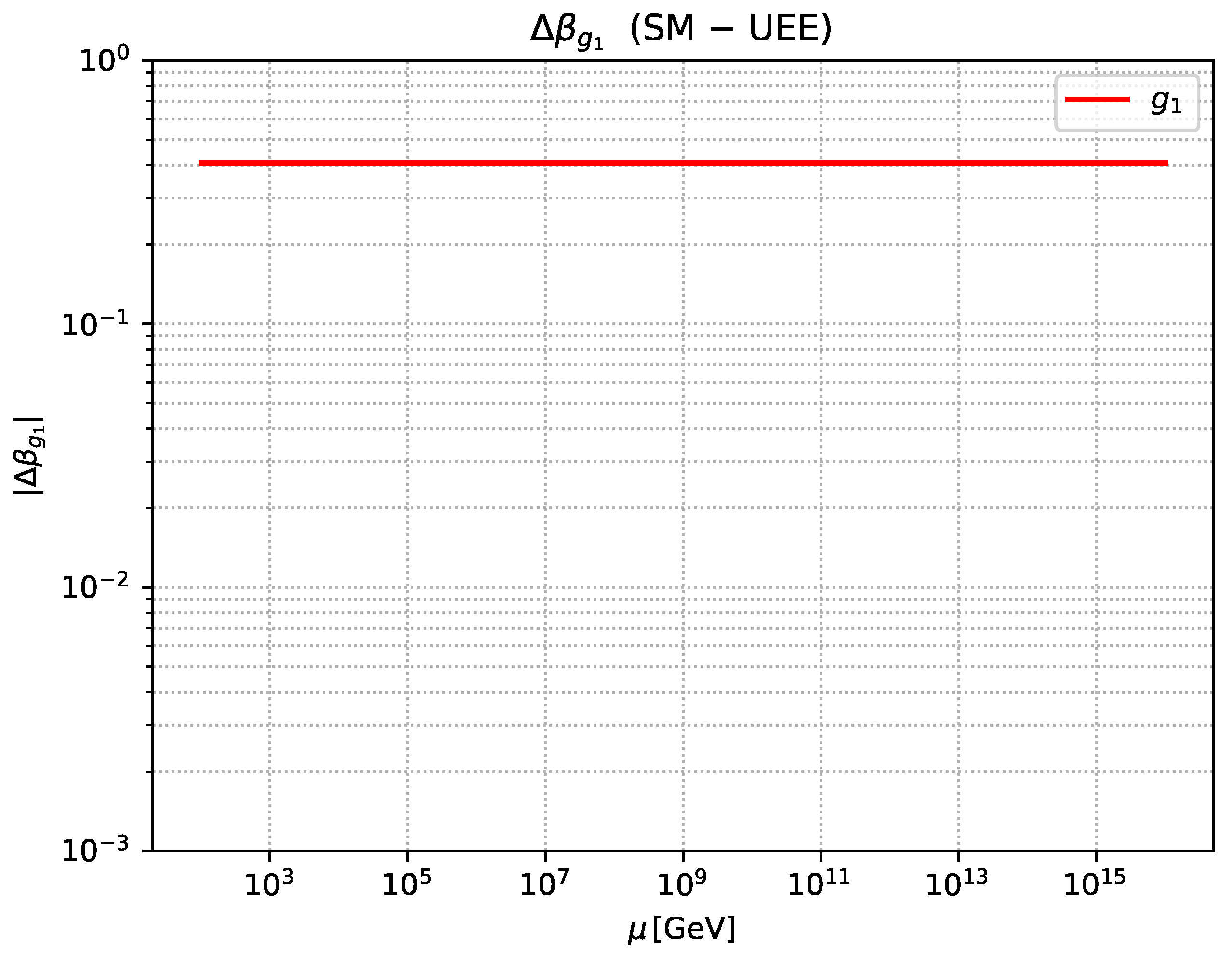 Preprints 159990 g0a2