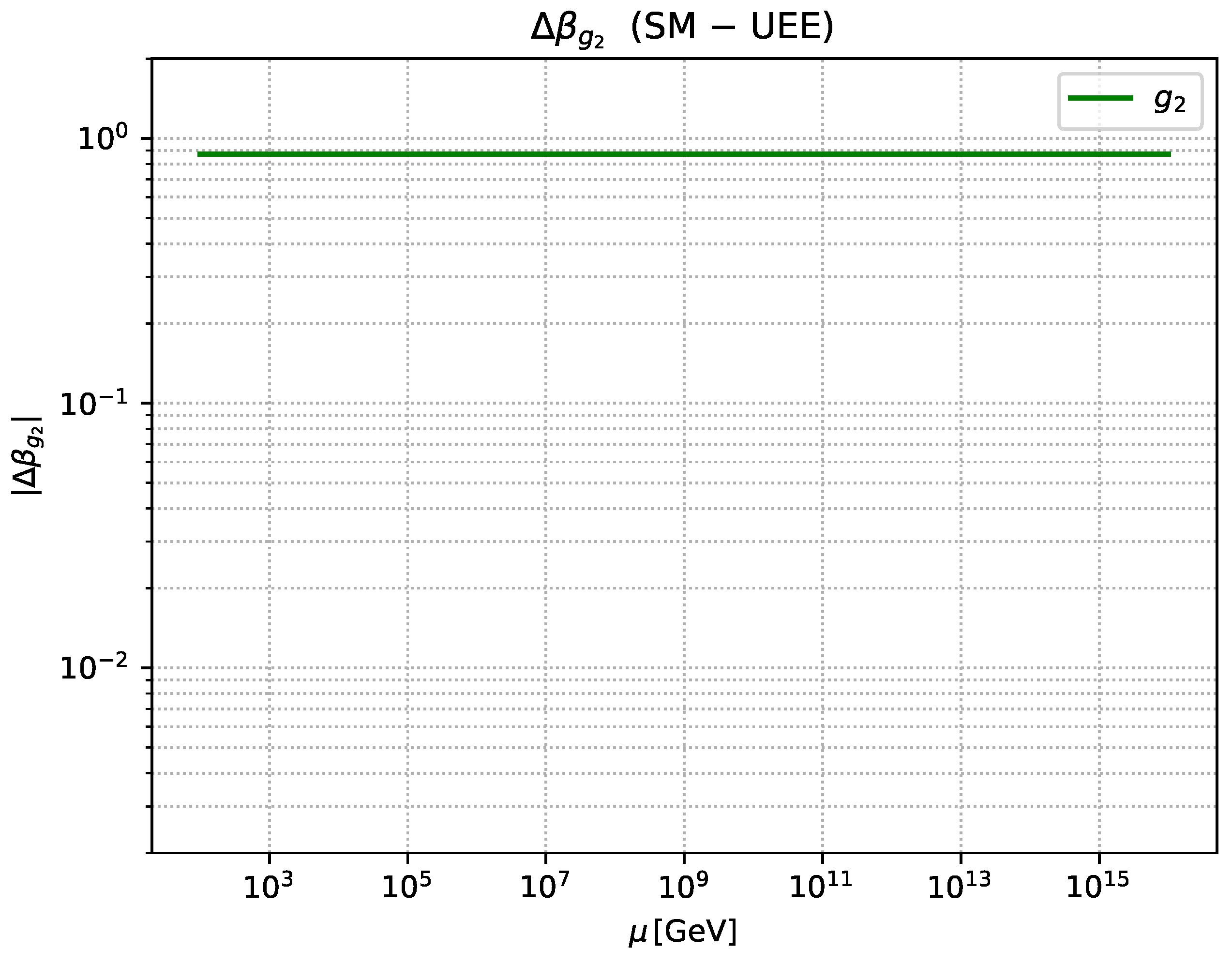 Preprints 159990 g0a3