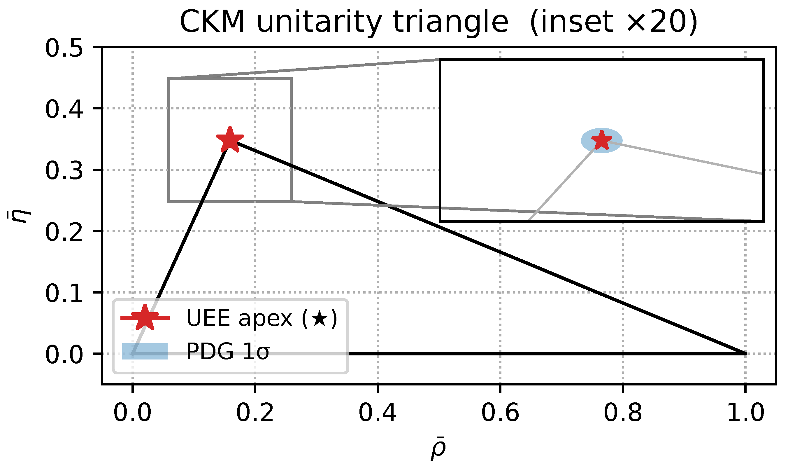 Preprints 159990 g0a7
