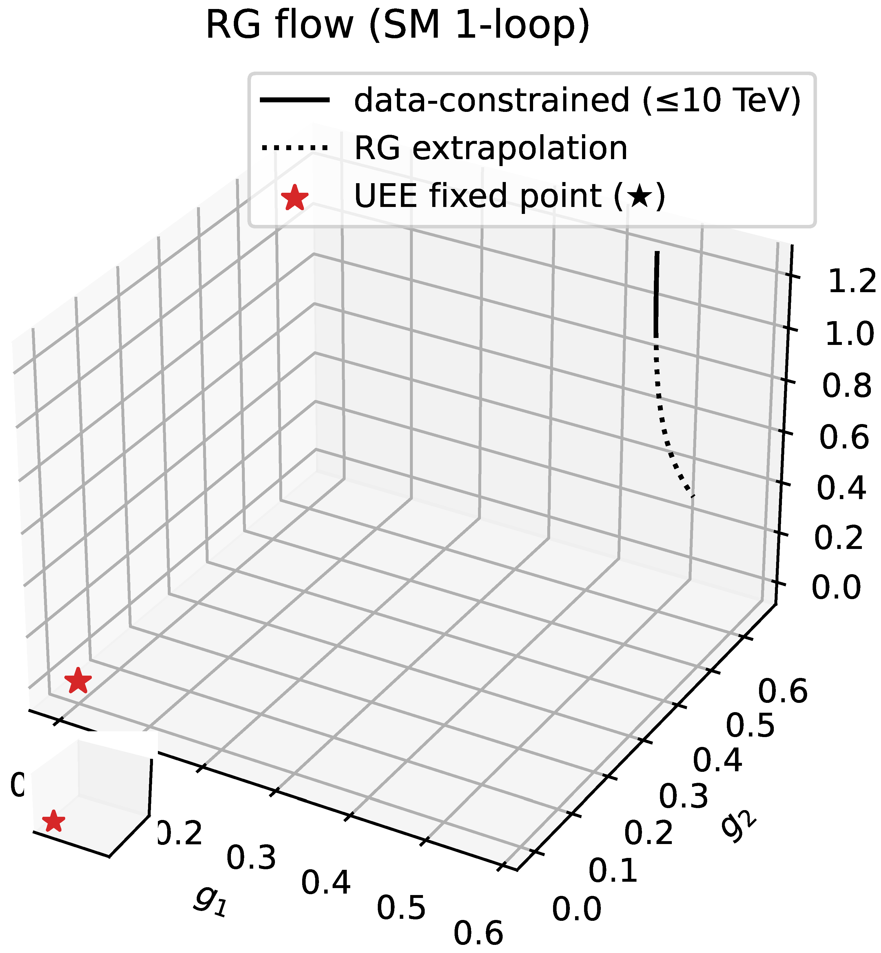 Preprints 159990 g0a9