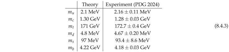 Preprints 159990 i002