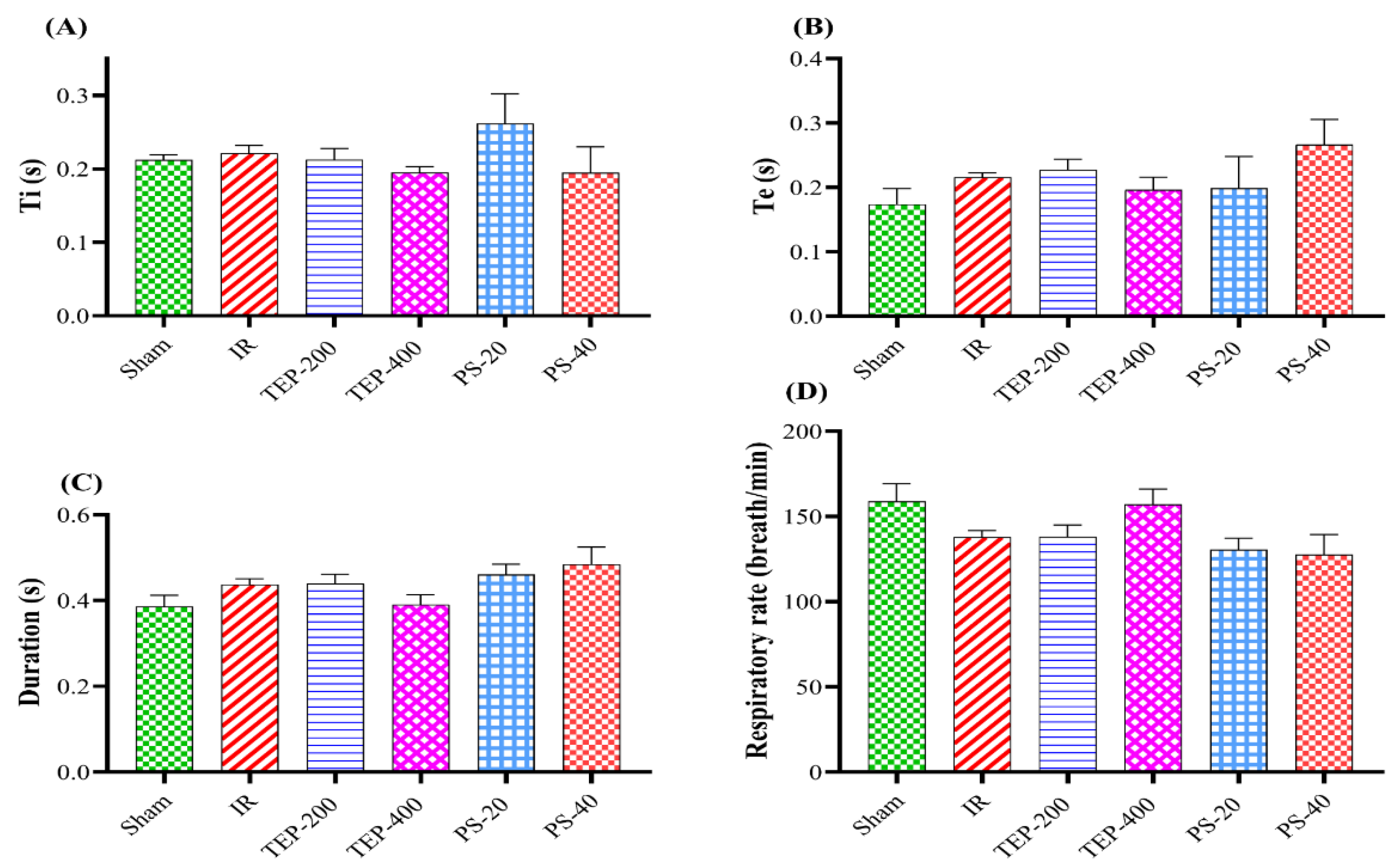 Preprints 143878 g001
