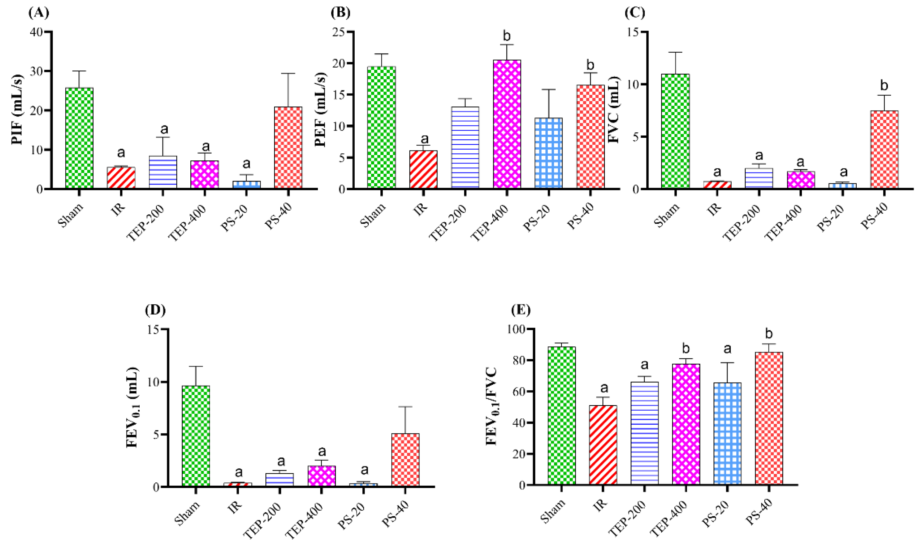 Preprints 143878 g002