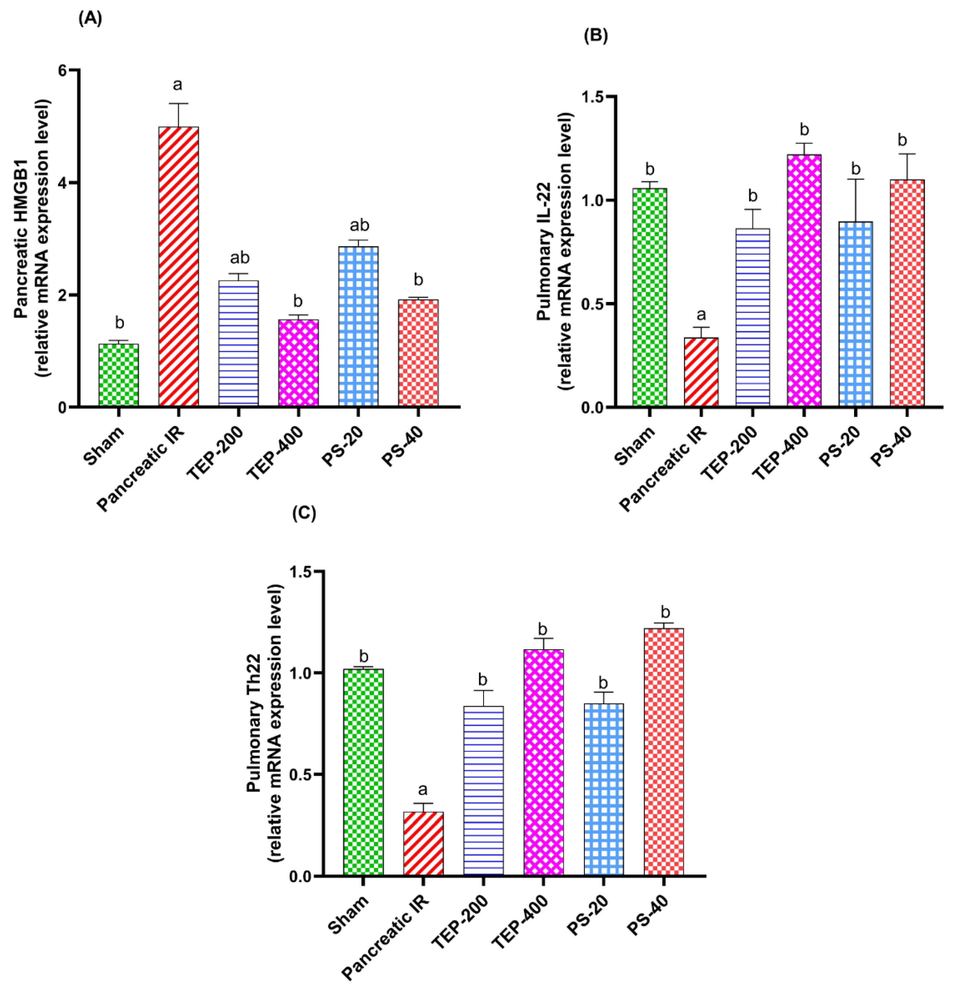 Preprints 143878 g003
