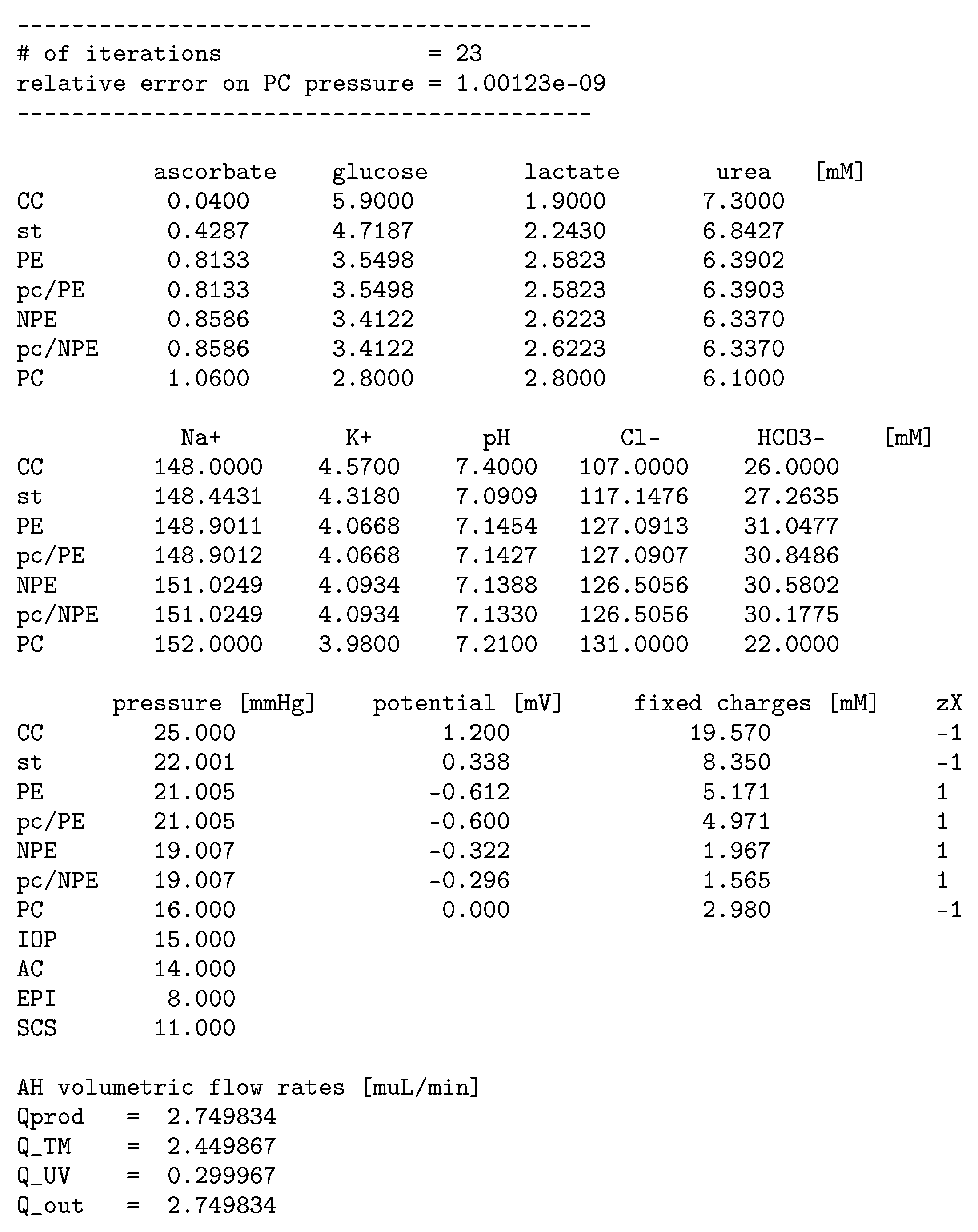 Preprints 216643 g006 Preprints 216643 g006