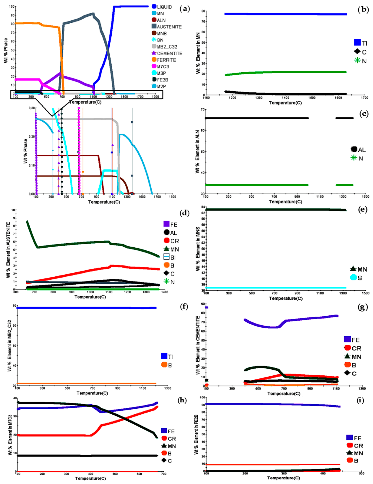 Preprints 216793 g003 Preprints 216793 g003