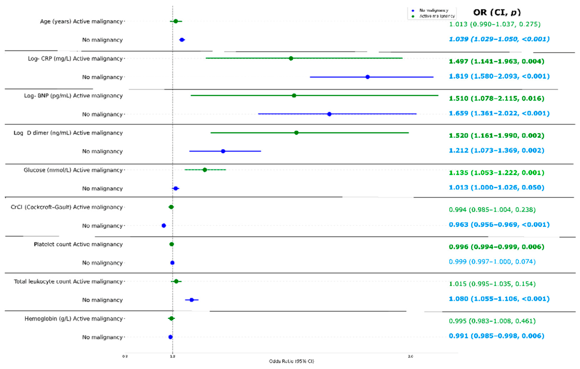 Preprints 216993 g001
