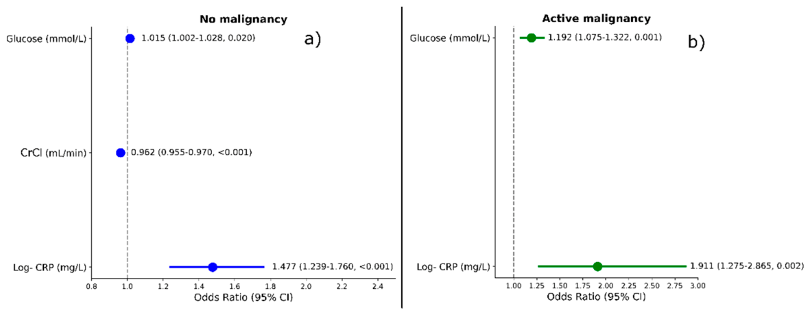 Preprints 216993 g002