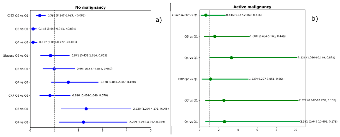 Preprints 216993 g003