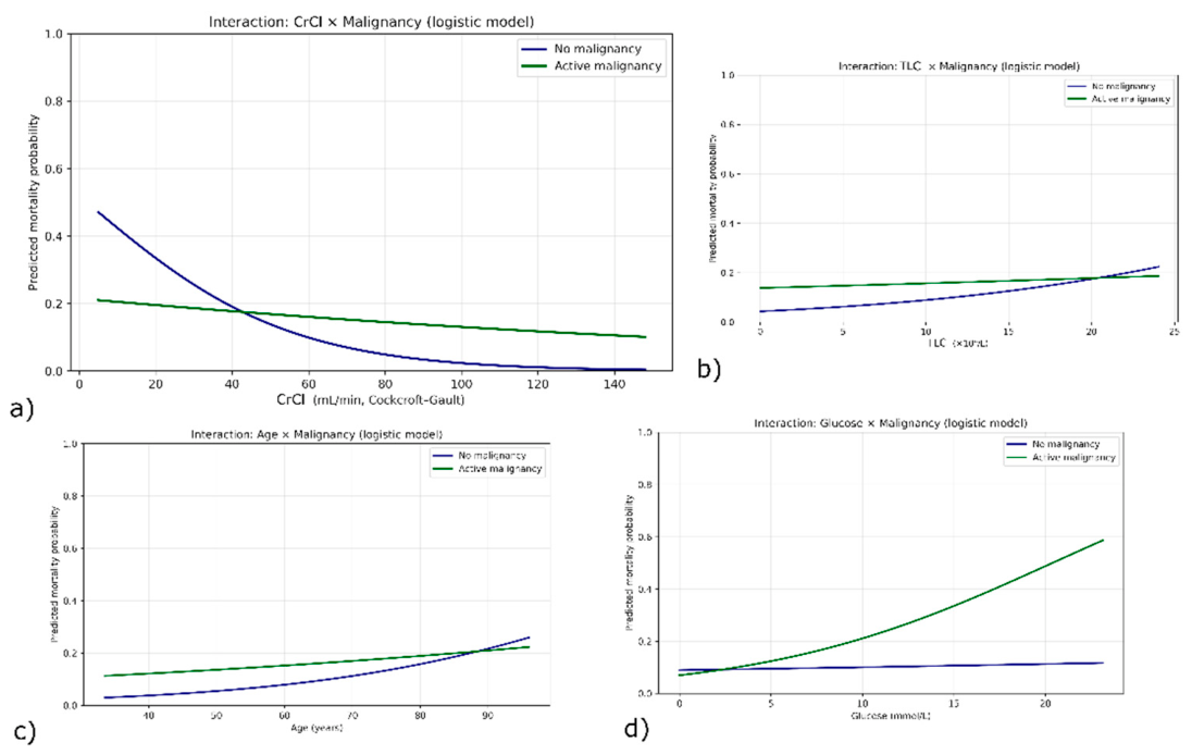 Preprints 216993 g004