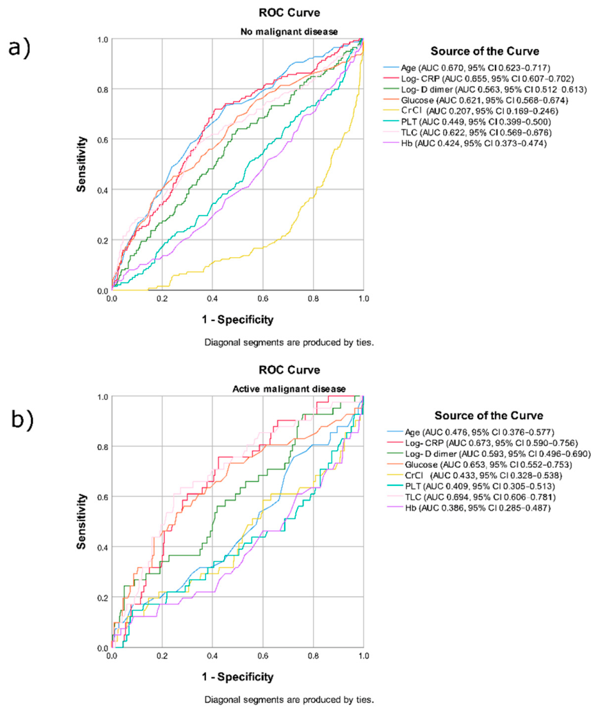Preprints 216993 g005